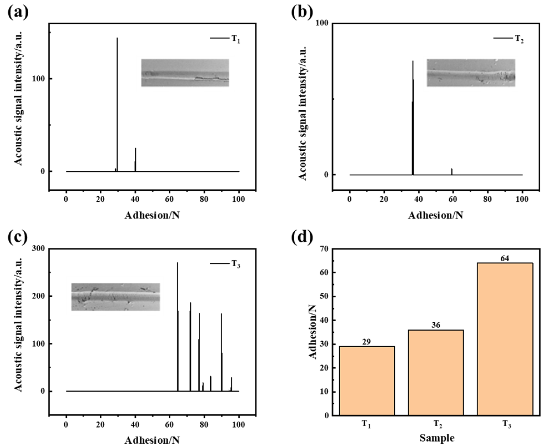 Coatings 15 00313 g008