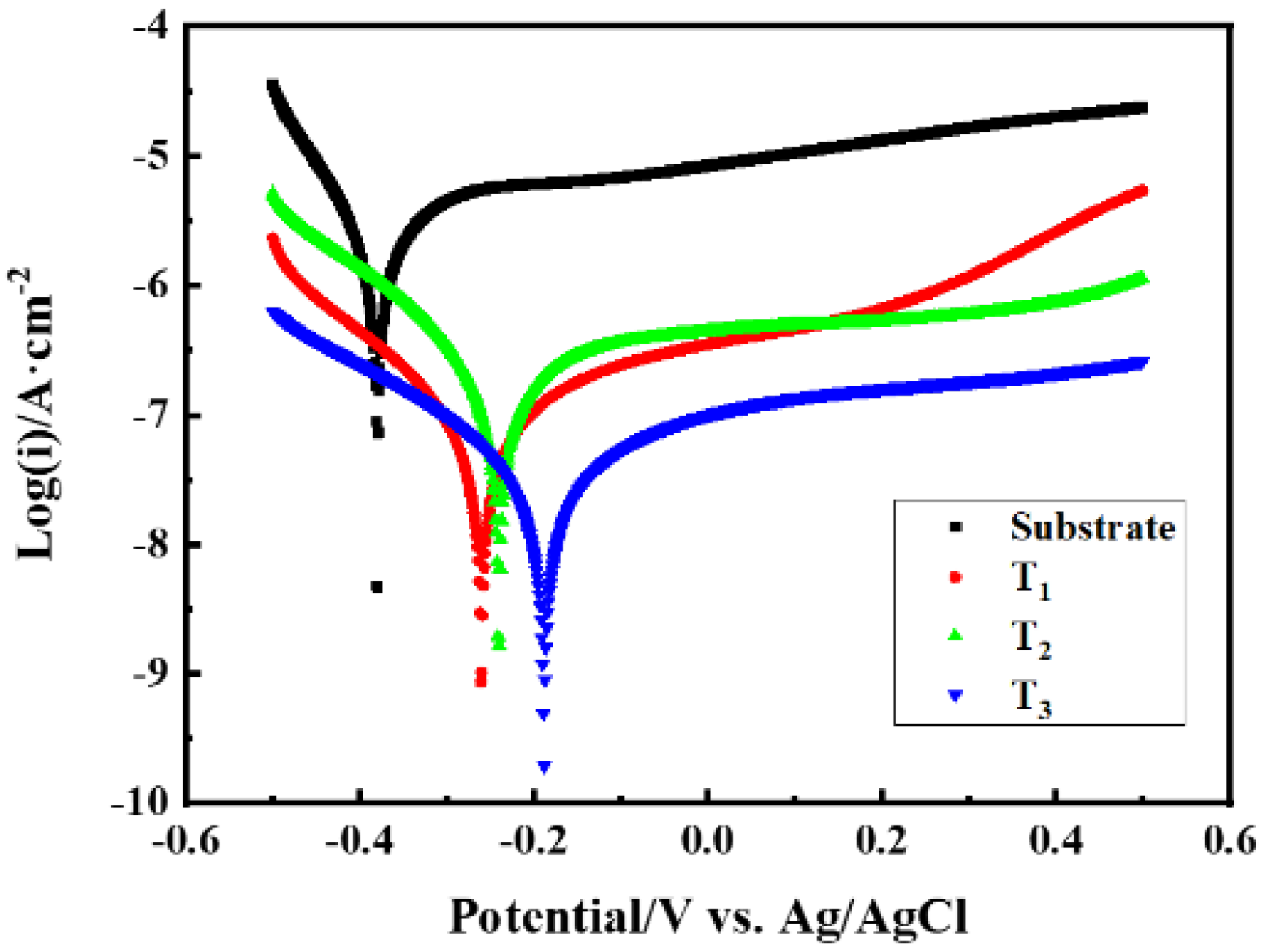 Coatings 15 00313 g010