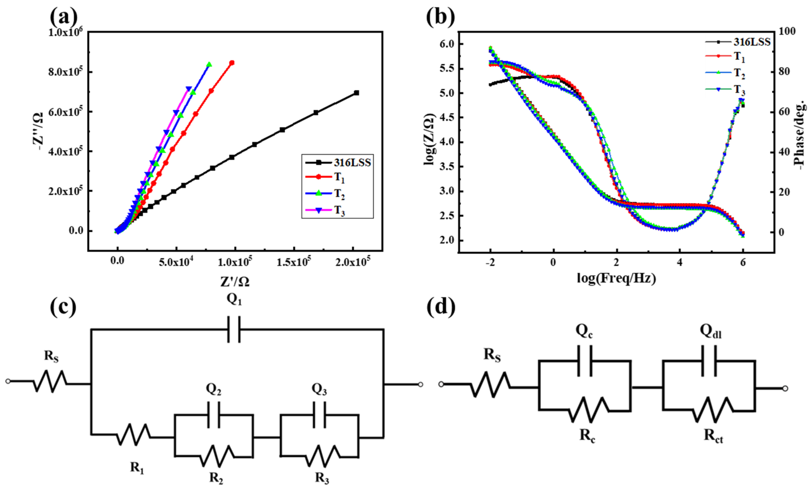 Coatings 15 00313 g011