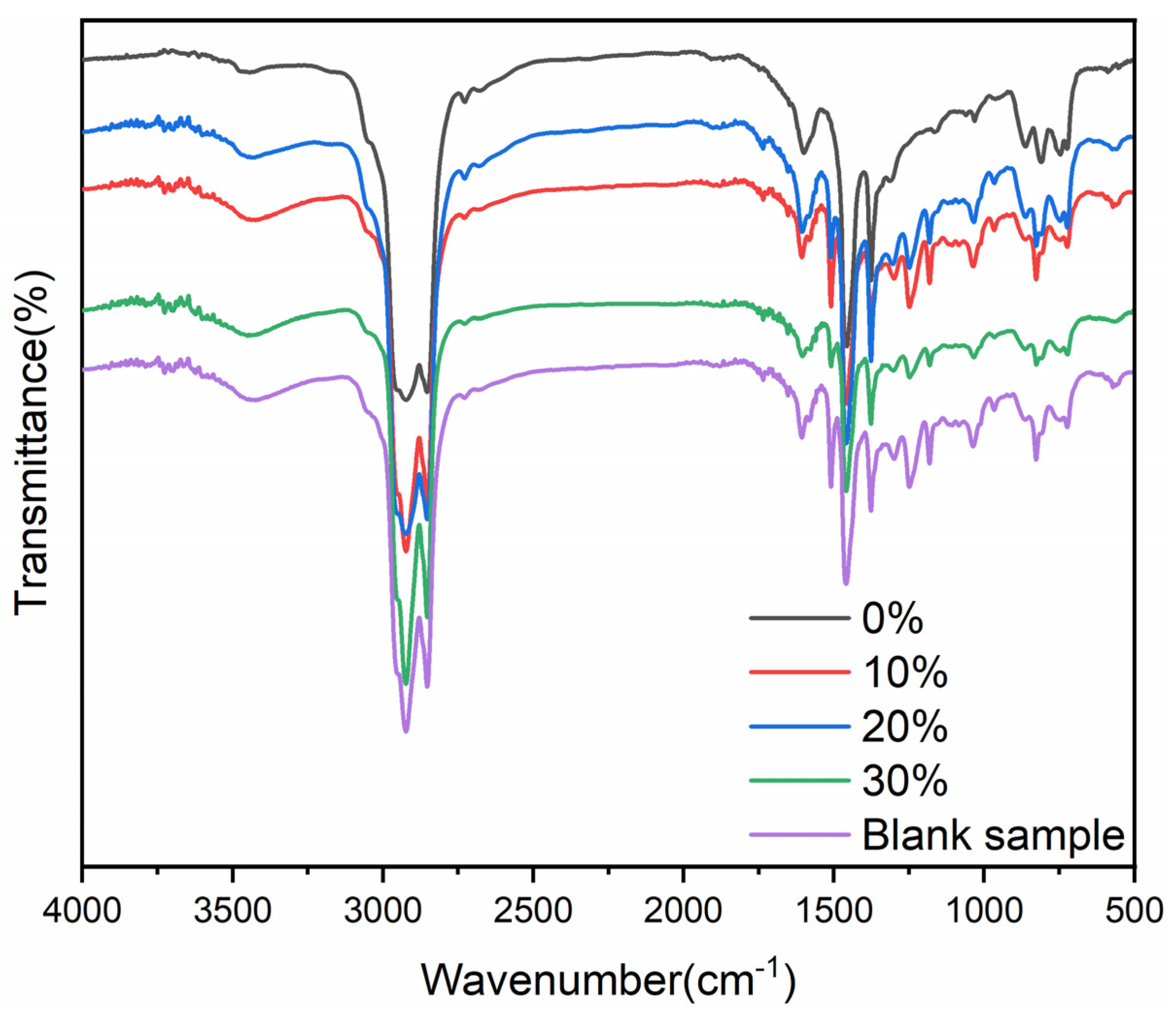 Coatings 15 00314 g003