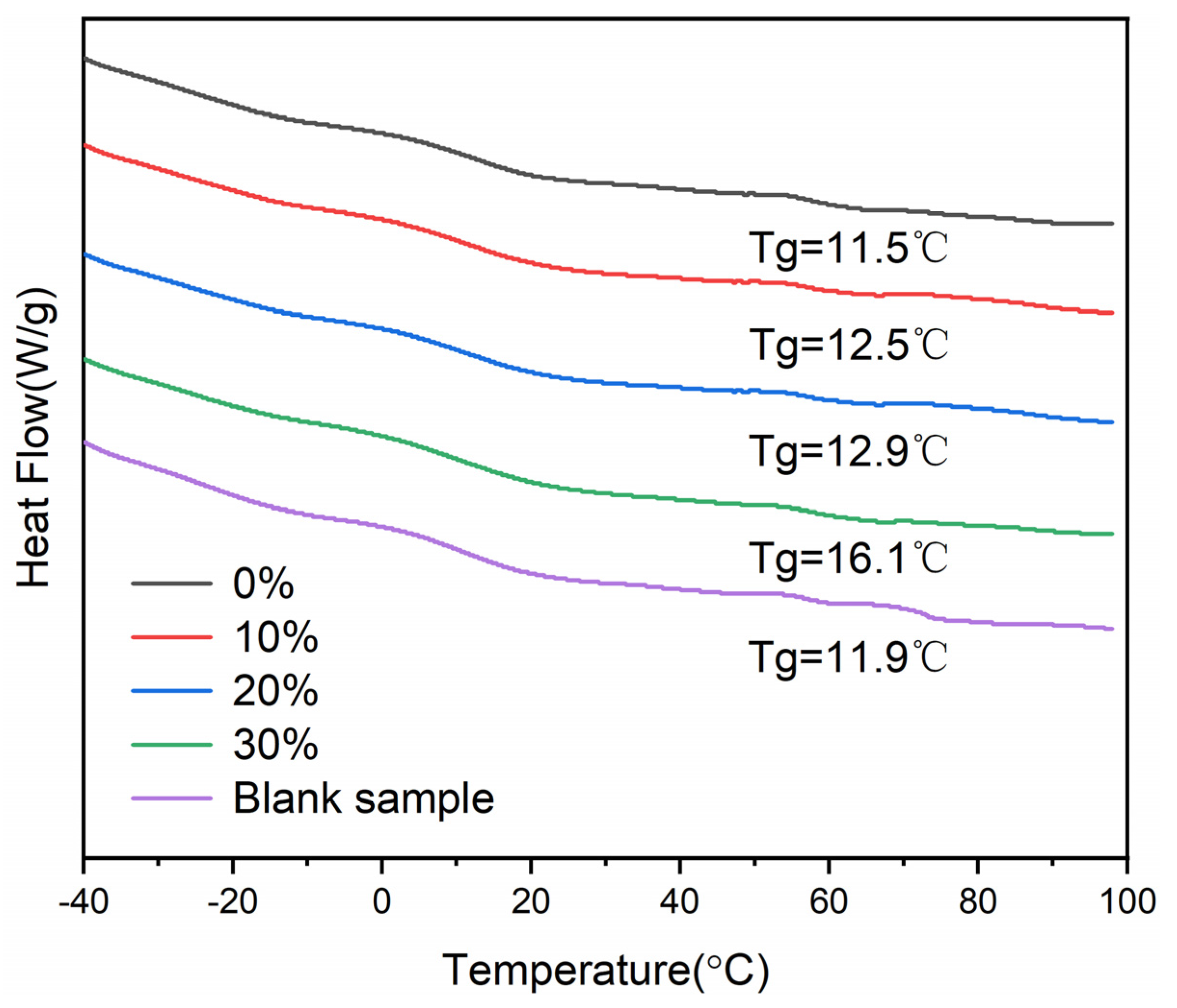 Coatings 15 00314 g010