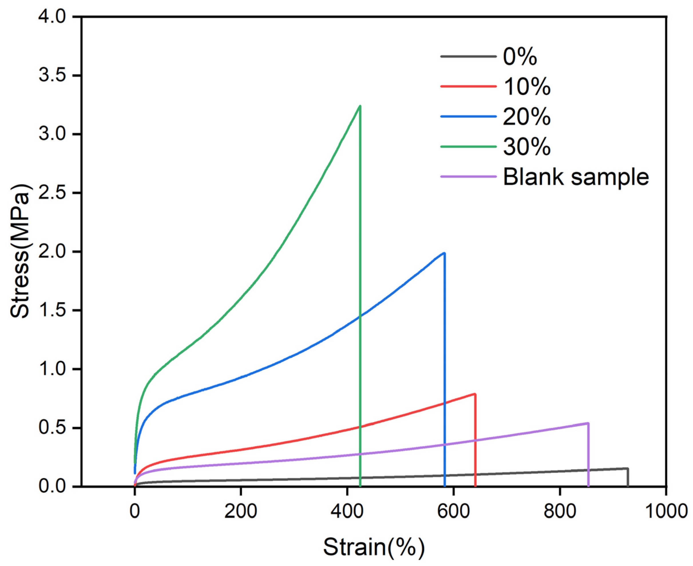 Coatings 15 00314 g011