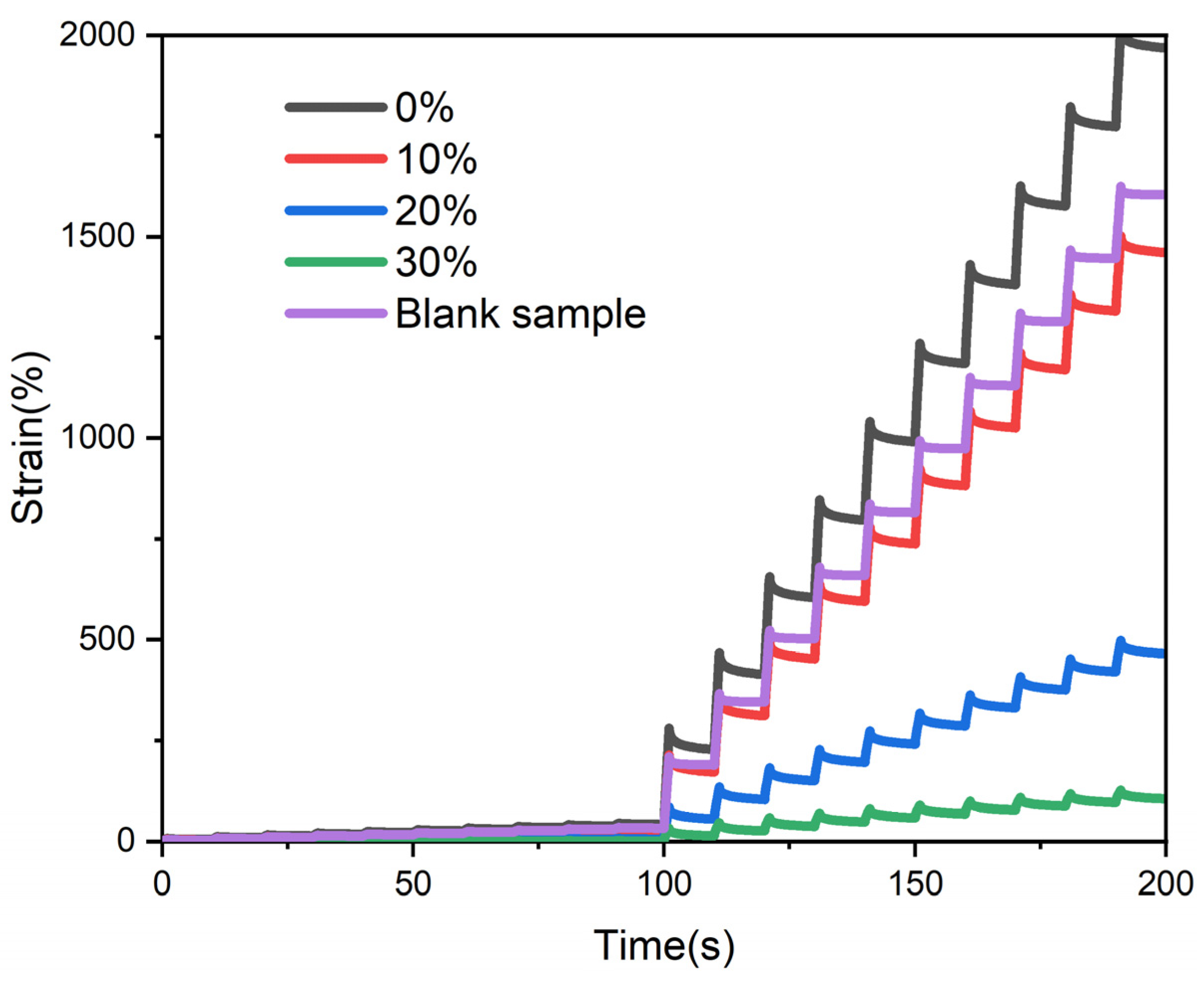 Coatings 15 00314 g012
