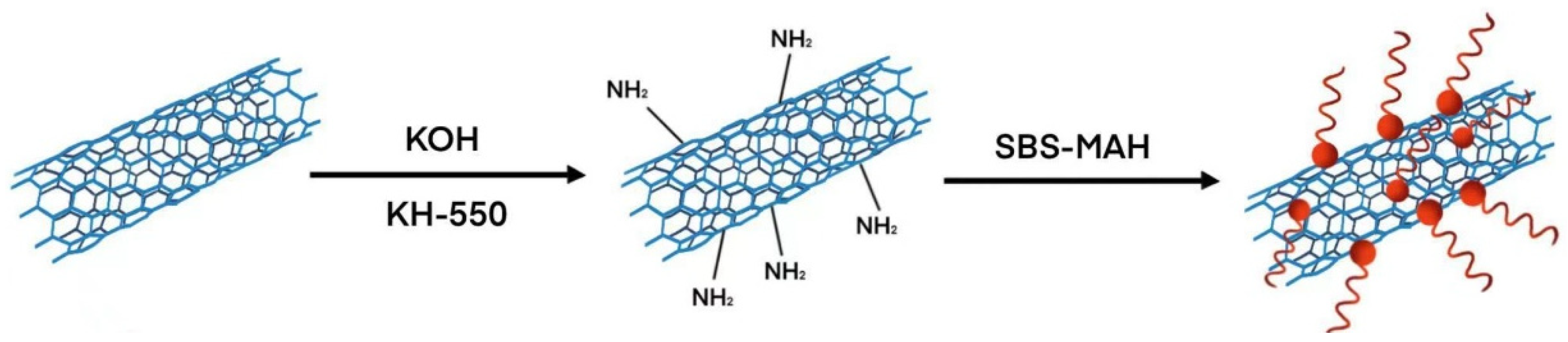Coatings 15 00314 sch001