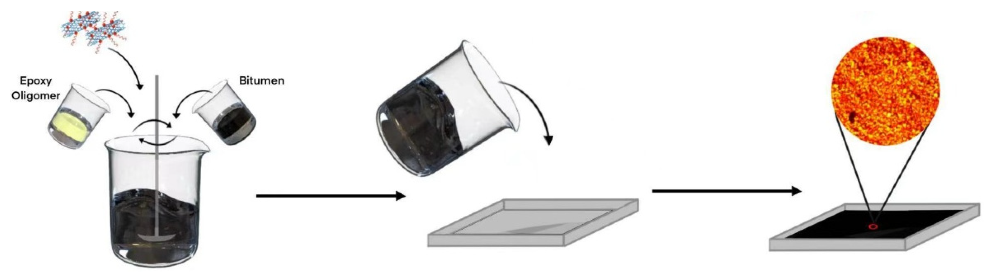 Coatings 15 00314 sch002
