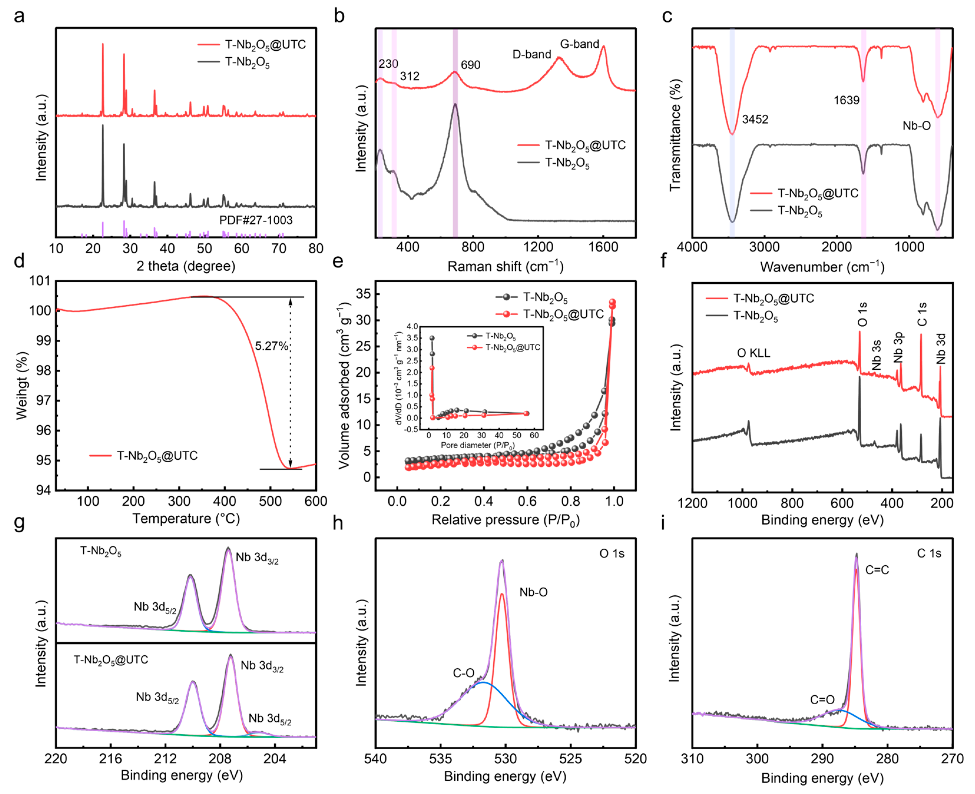 Coatings 15 00315 g002