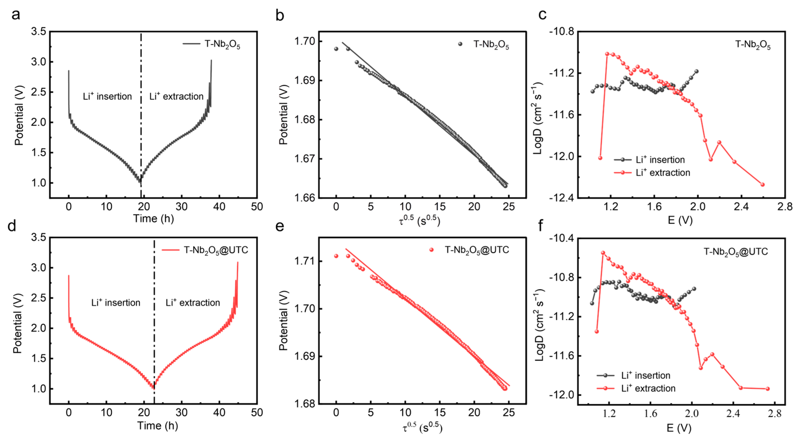 Coatings 15 00315 g005