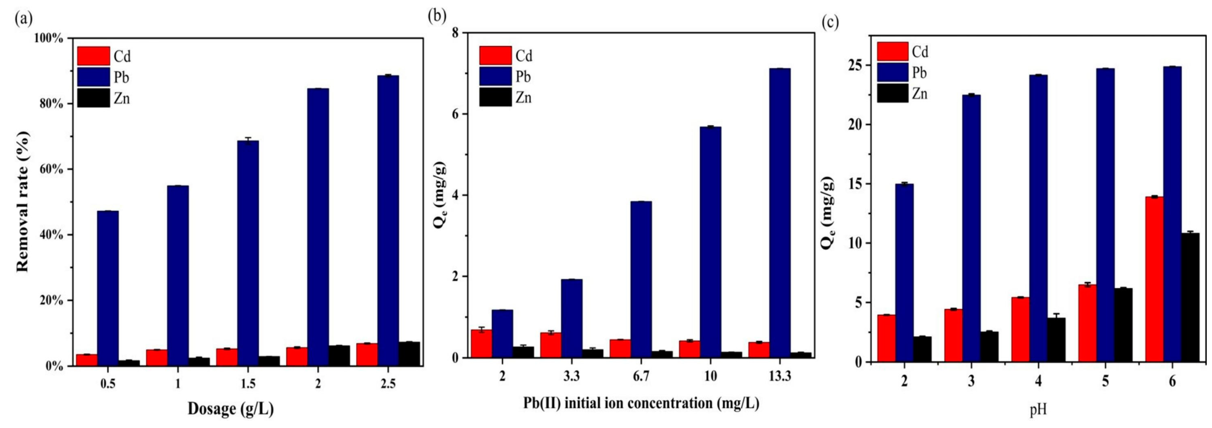 Coatings 15 00317 g007