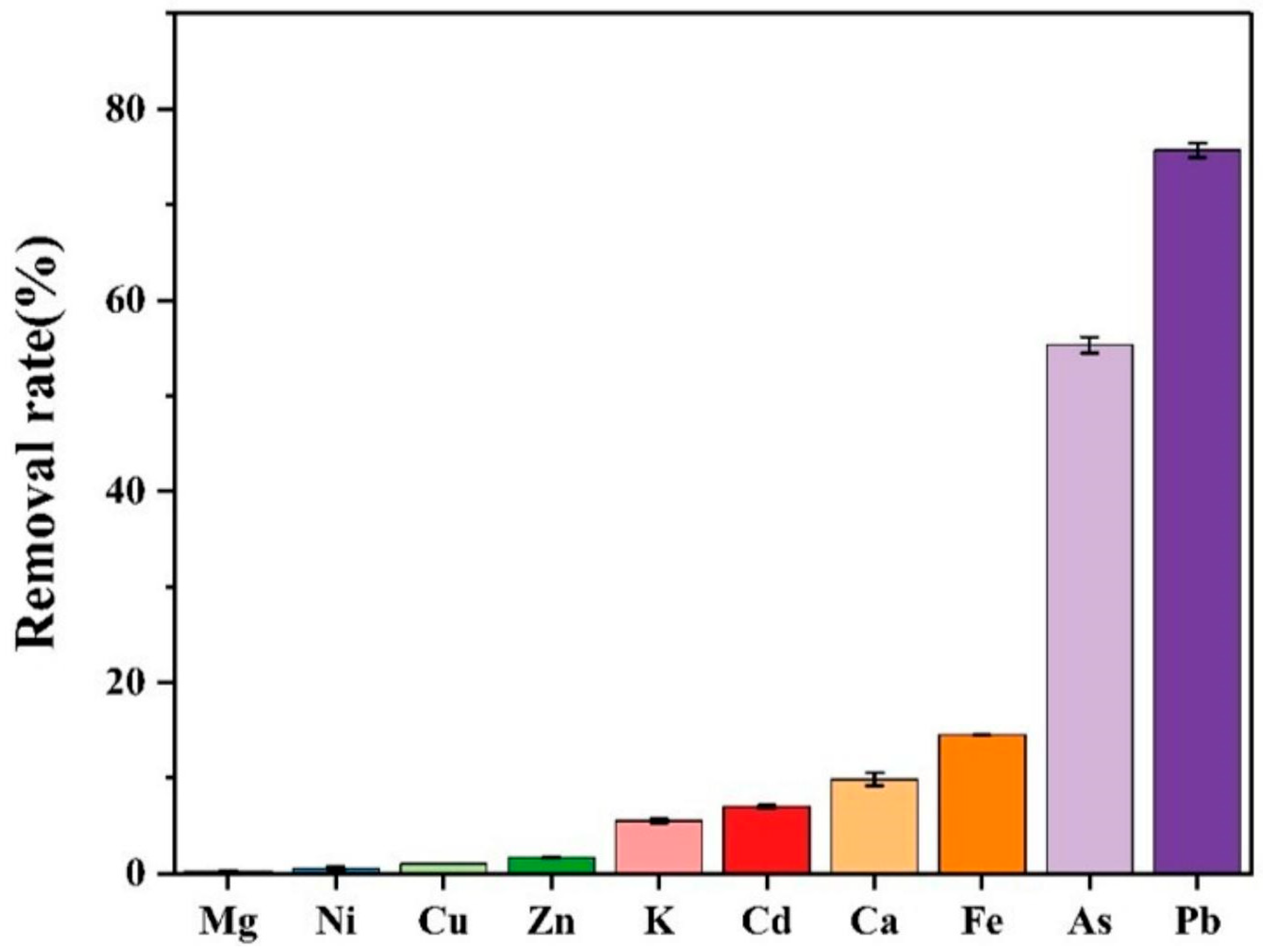 Coatings 15 00317 g008