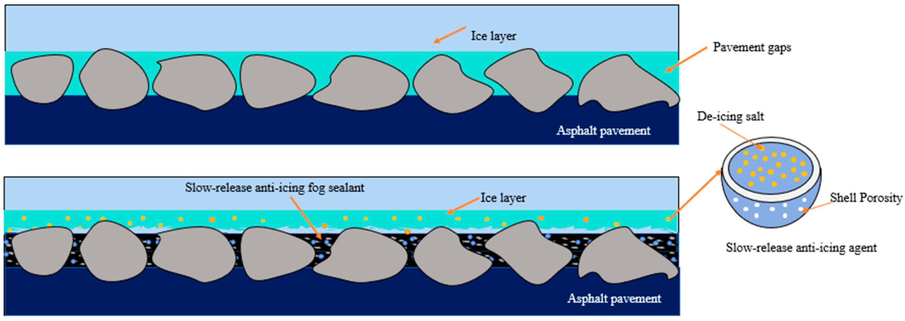 Coatings 15 00318 g004