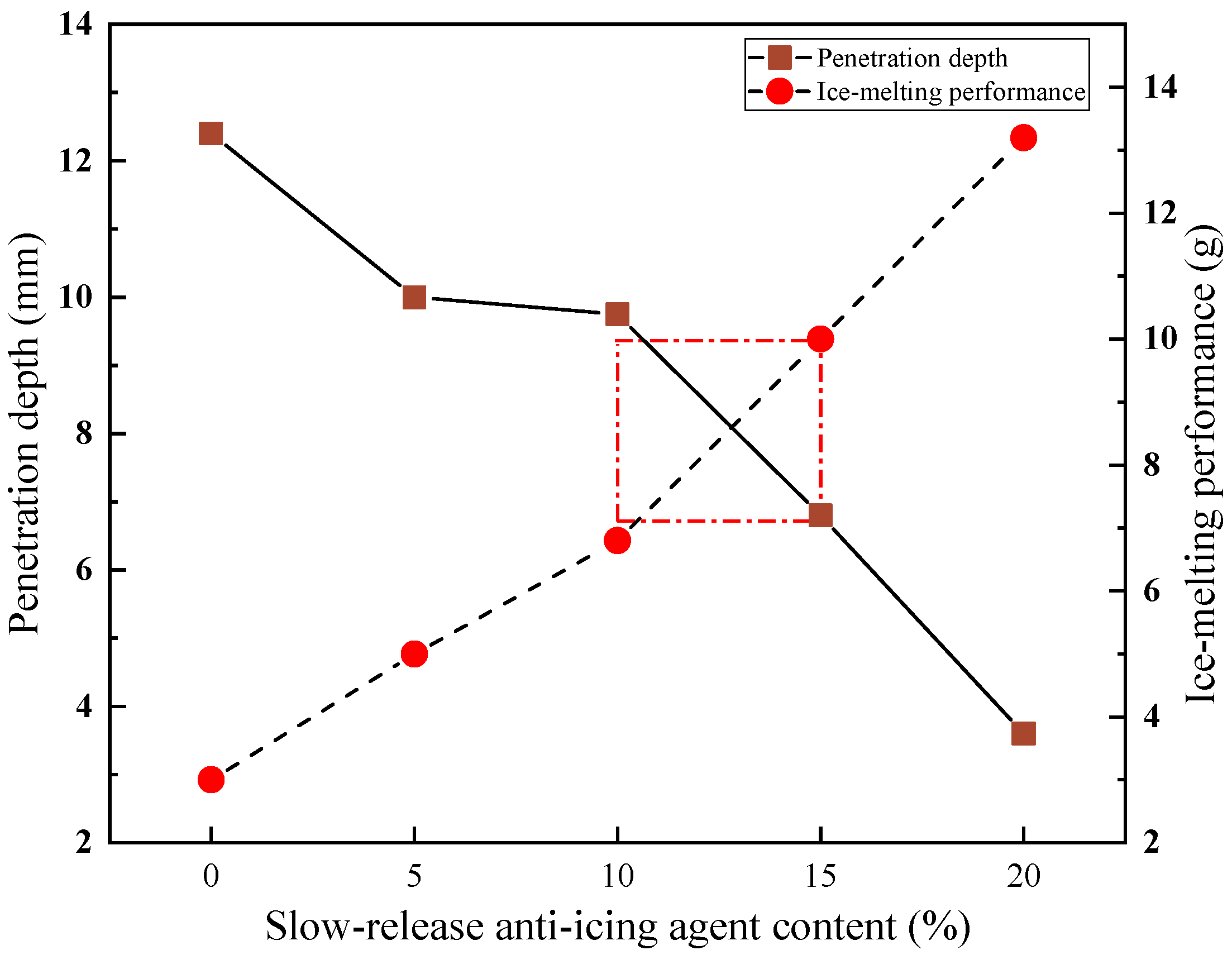 Coatings 15 00318 g007