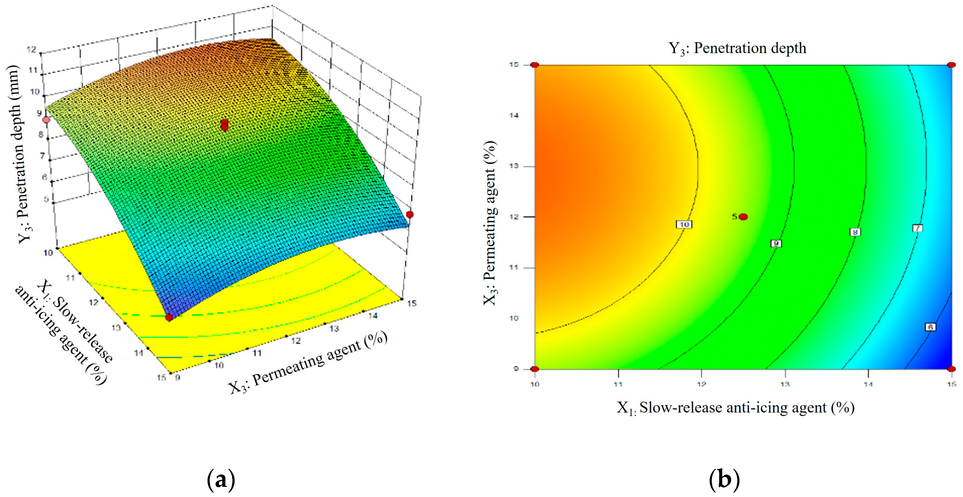 Coatings 15 00318 g012