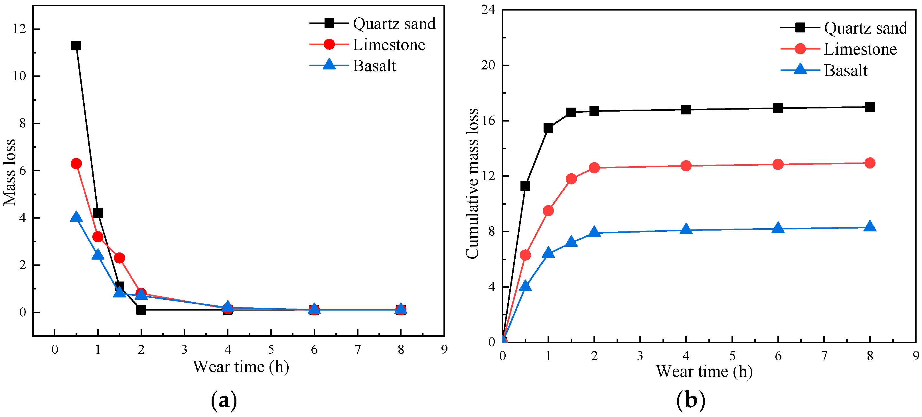 Coatings 15 00318 g013