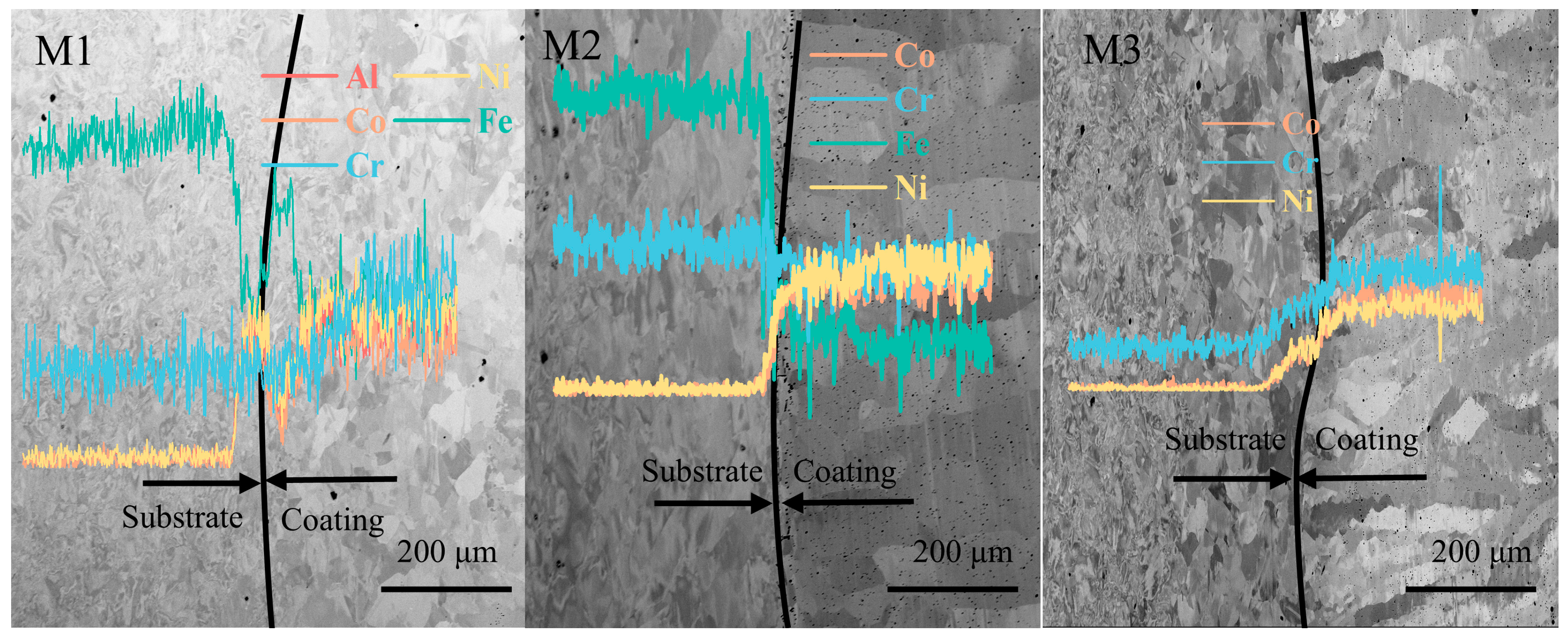 Coatings 15 00320 g003