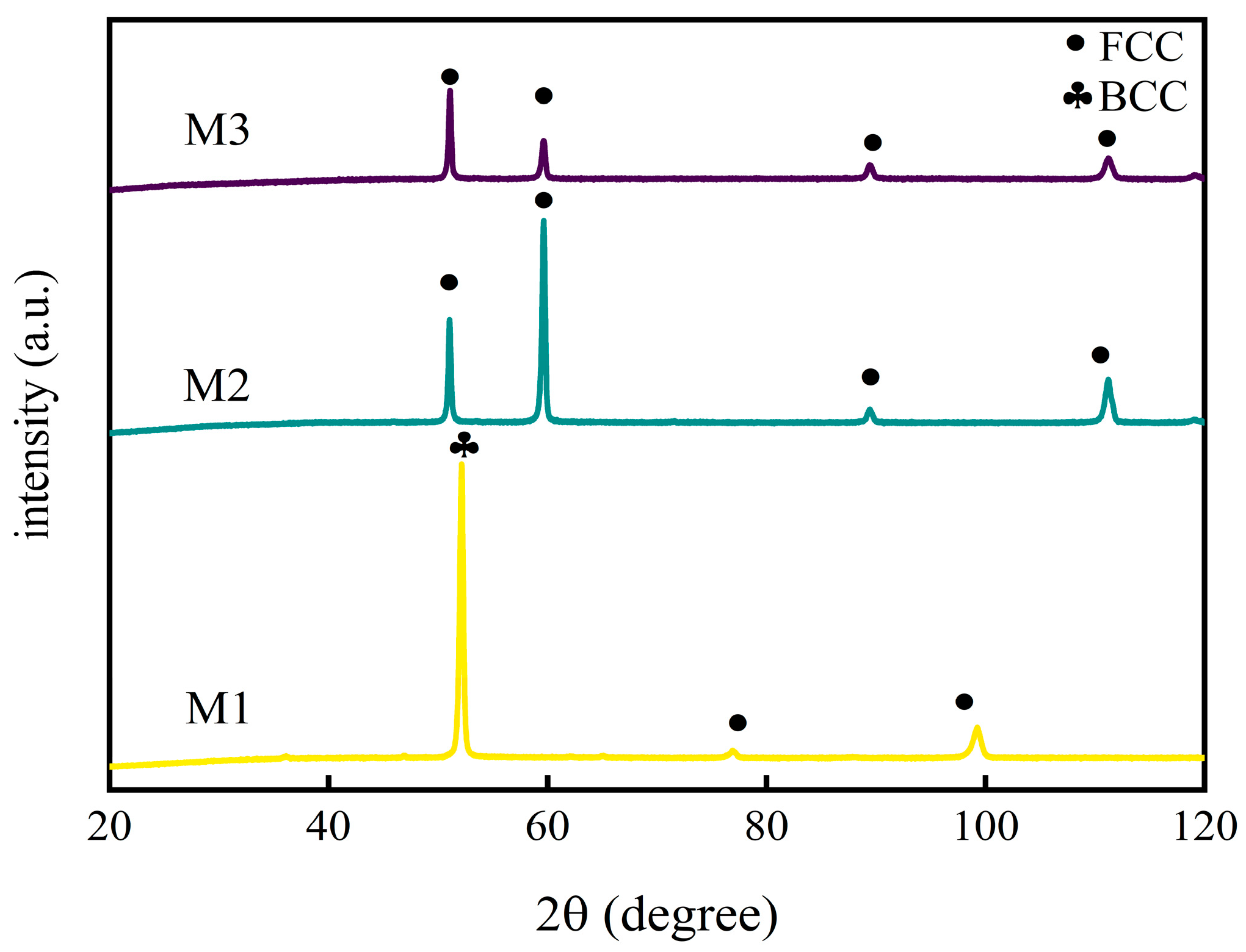 Coatings 15 00320 g004