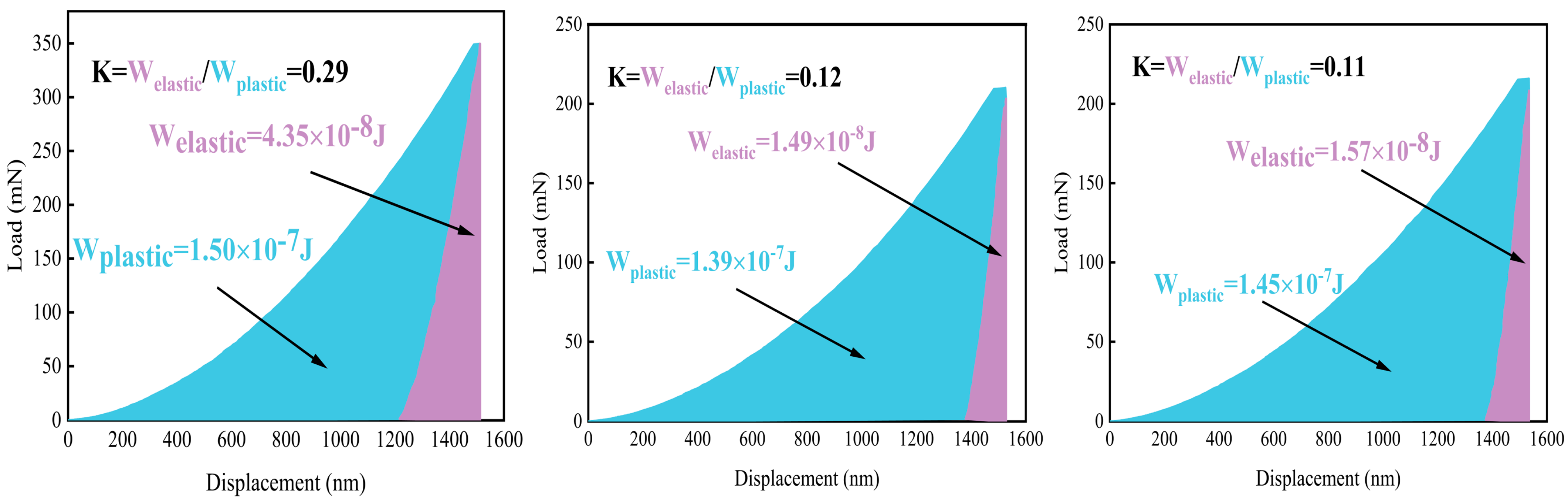 Coatings 15 00320 g006