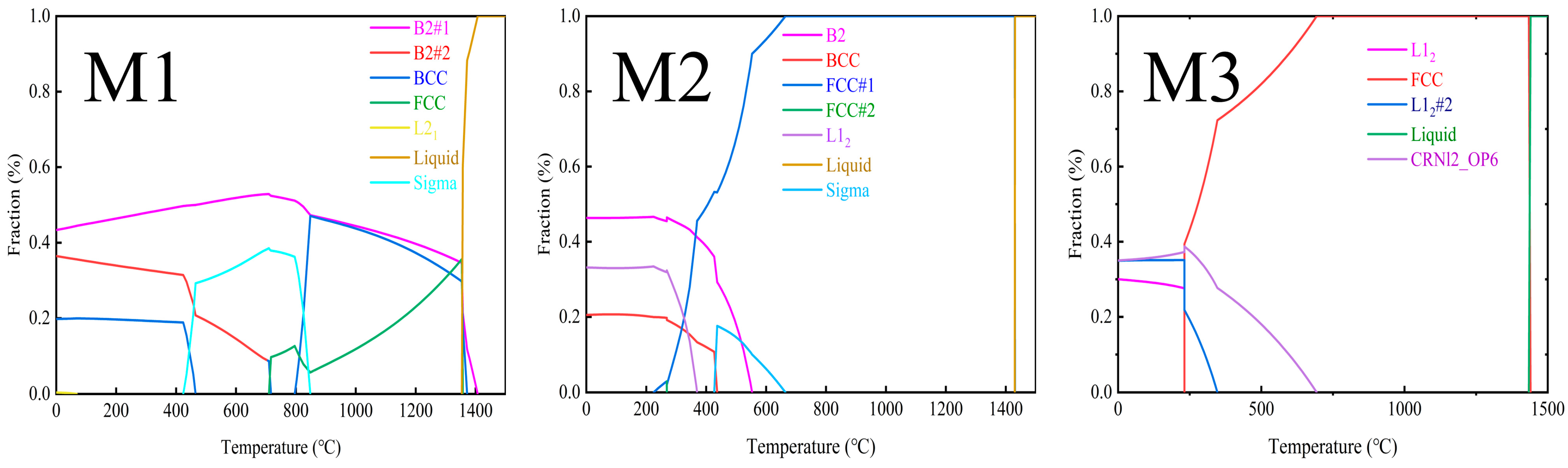 Coatings 15 00320 g007
