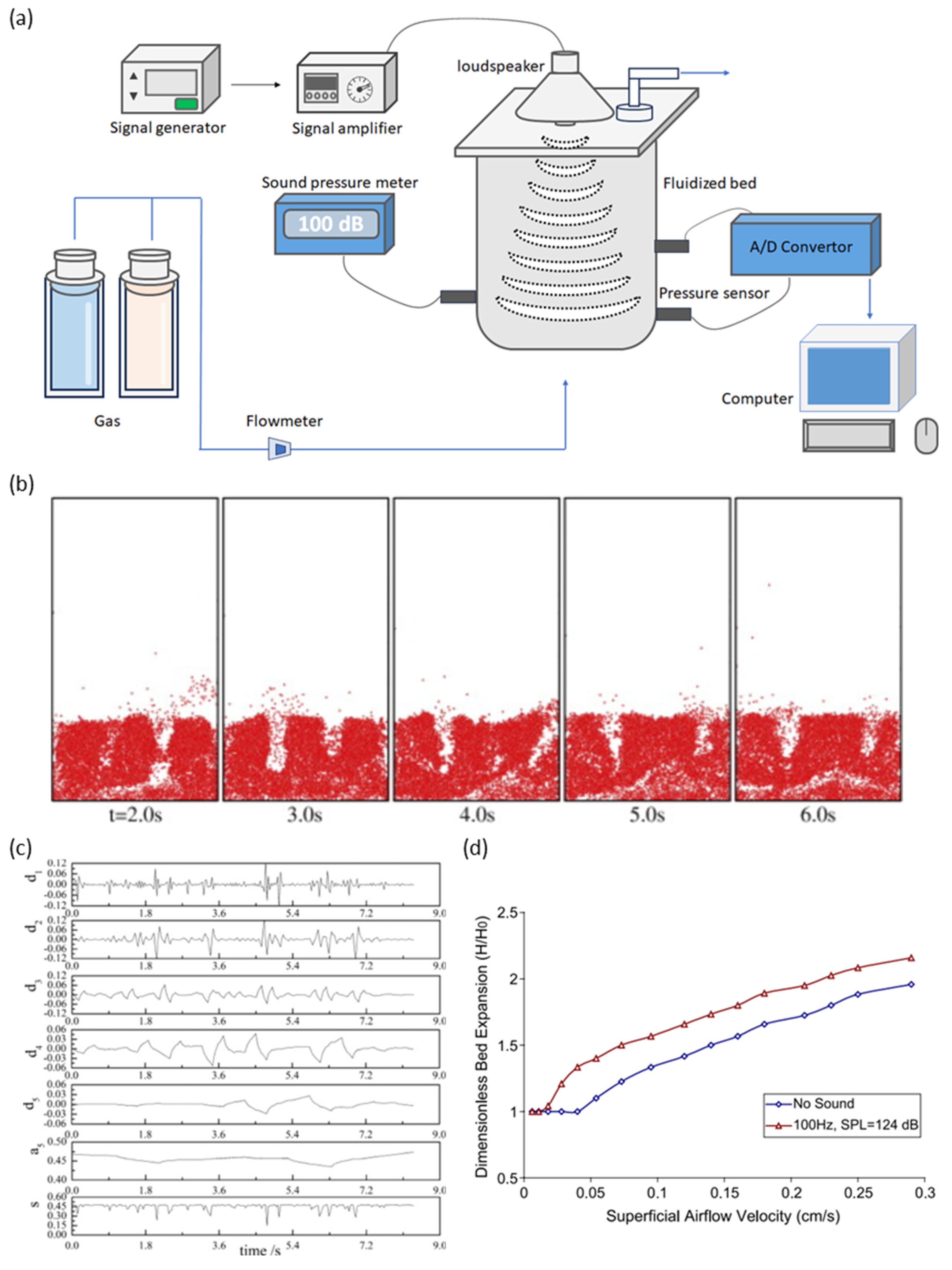 Coatings 15 00322 g005