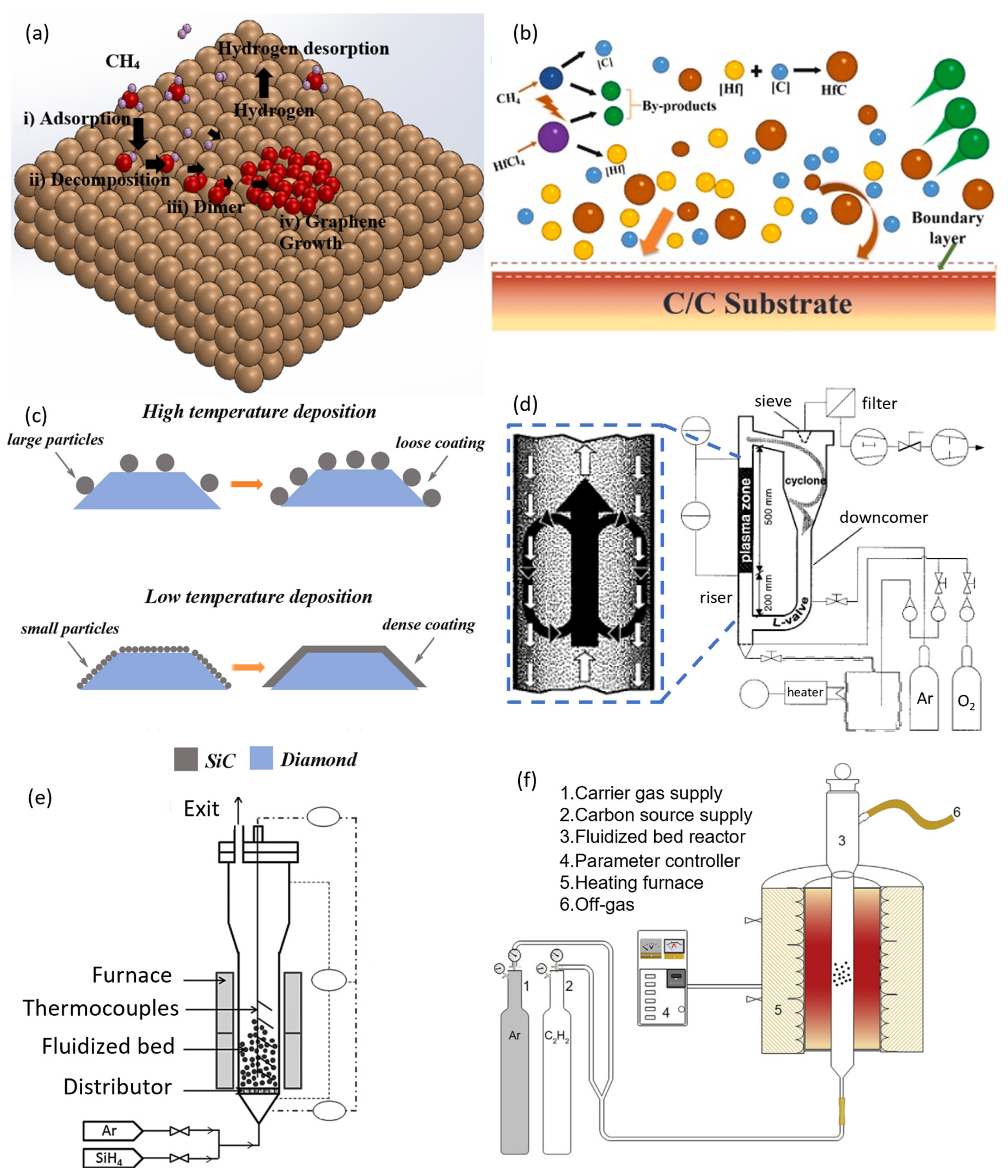 Coatings 15 00322 g006