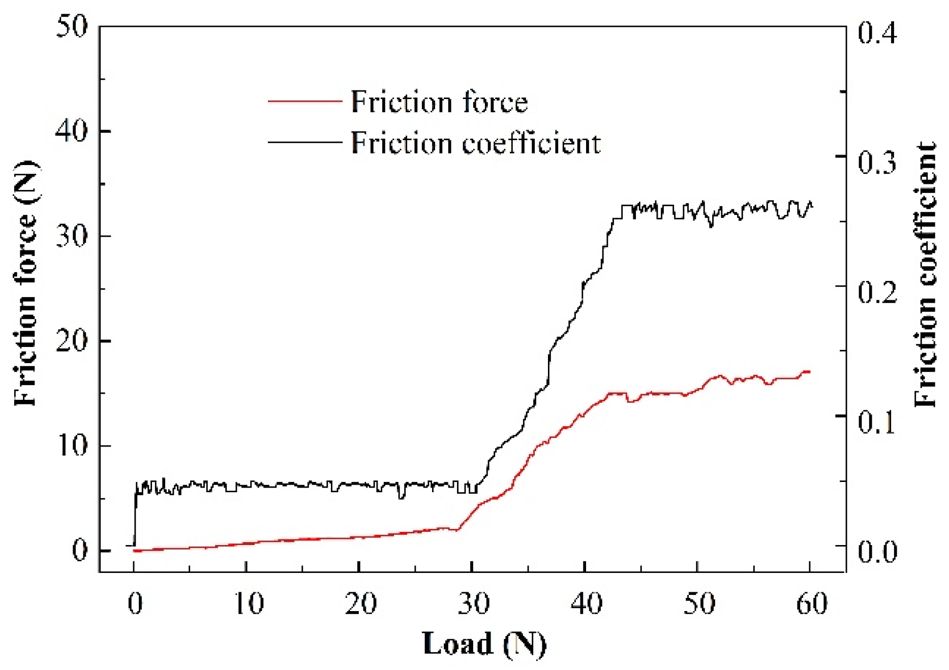 Coatings 15 00324 g004