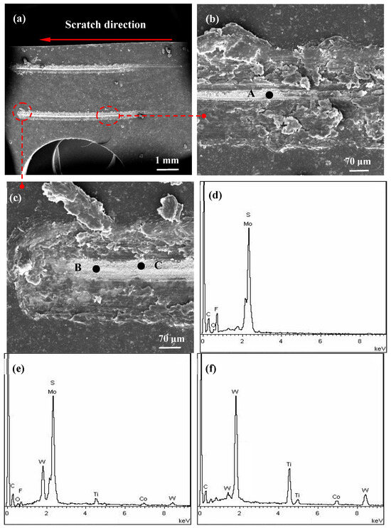 Friction Behavior of Molybdenum Disulfide