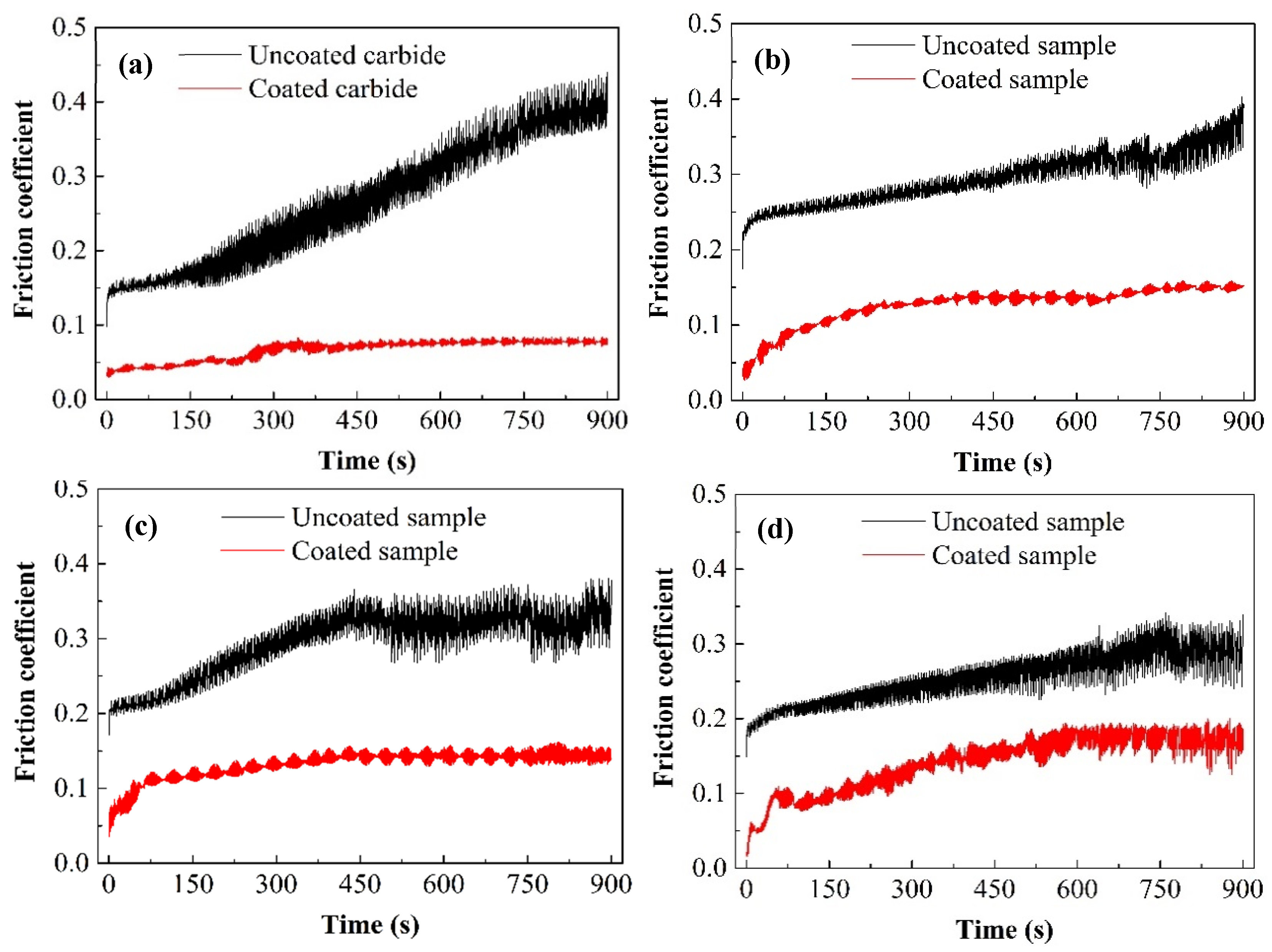 Coatings 15 00324 g006