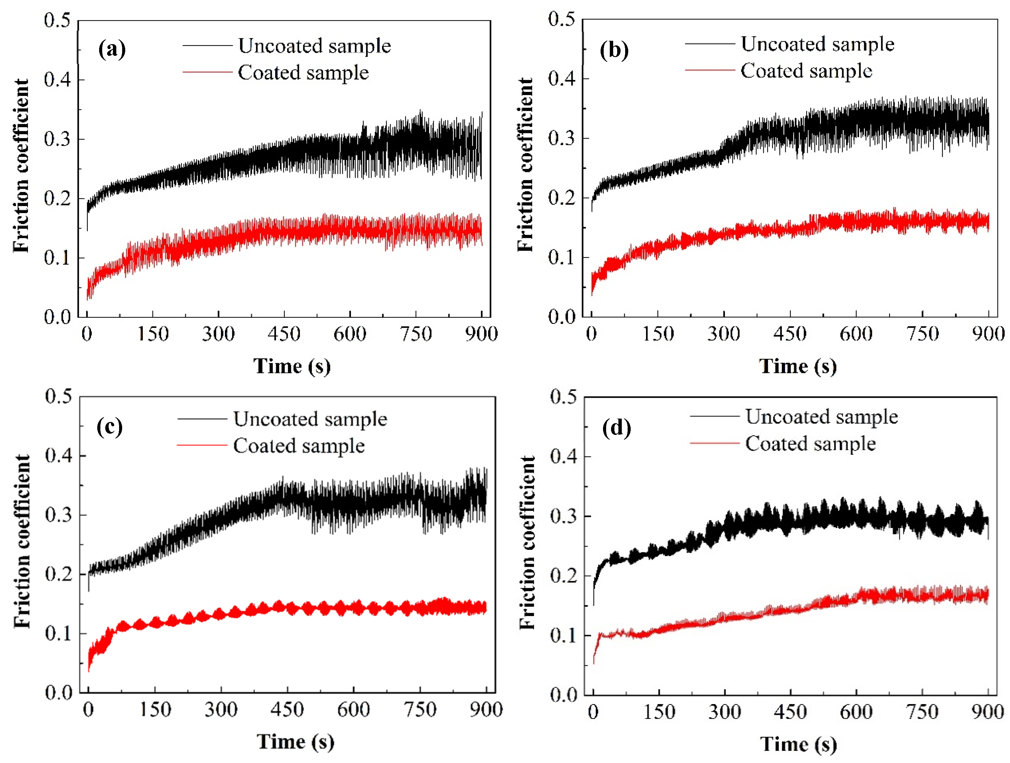 Coatings 15 00324 g007