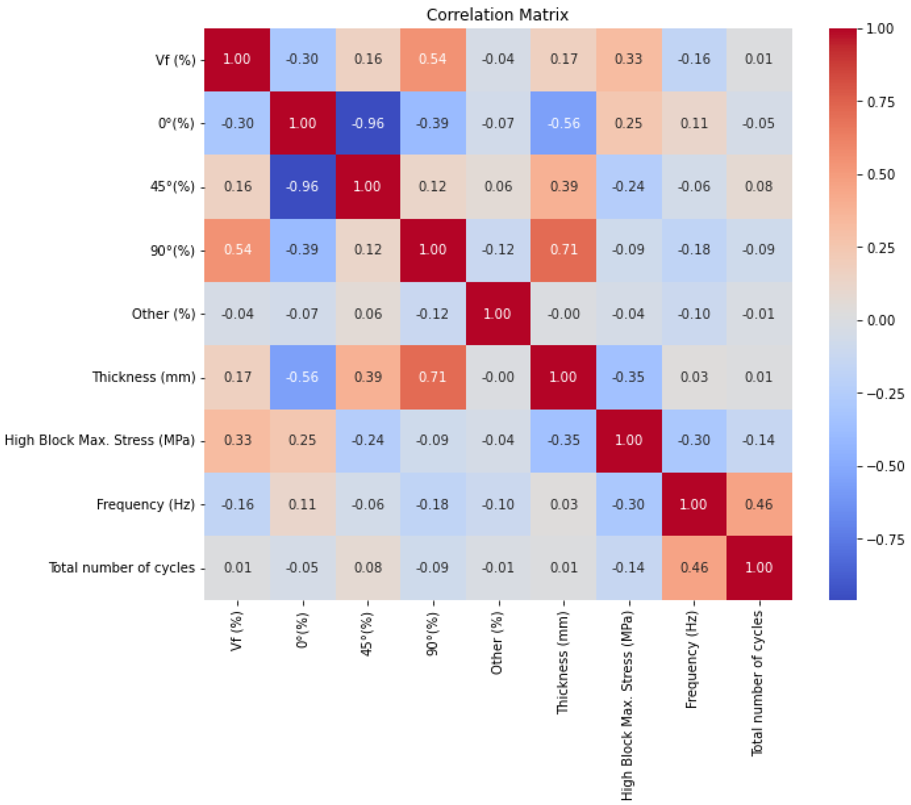 Coatings 15 00325 g003