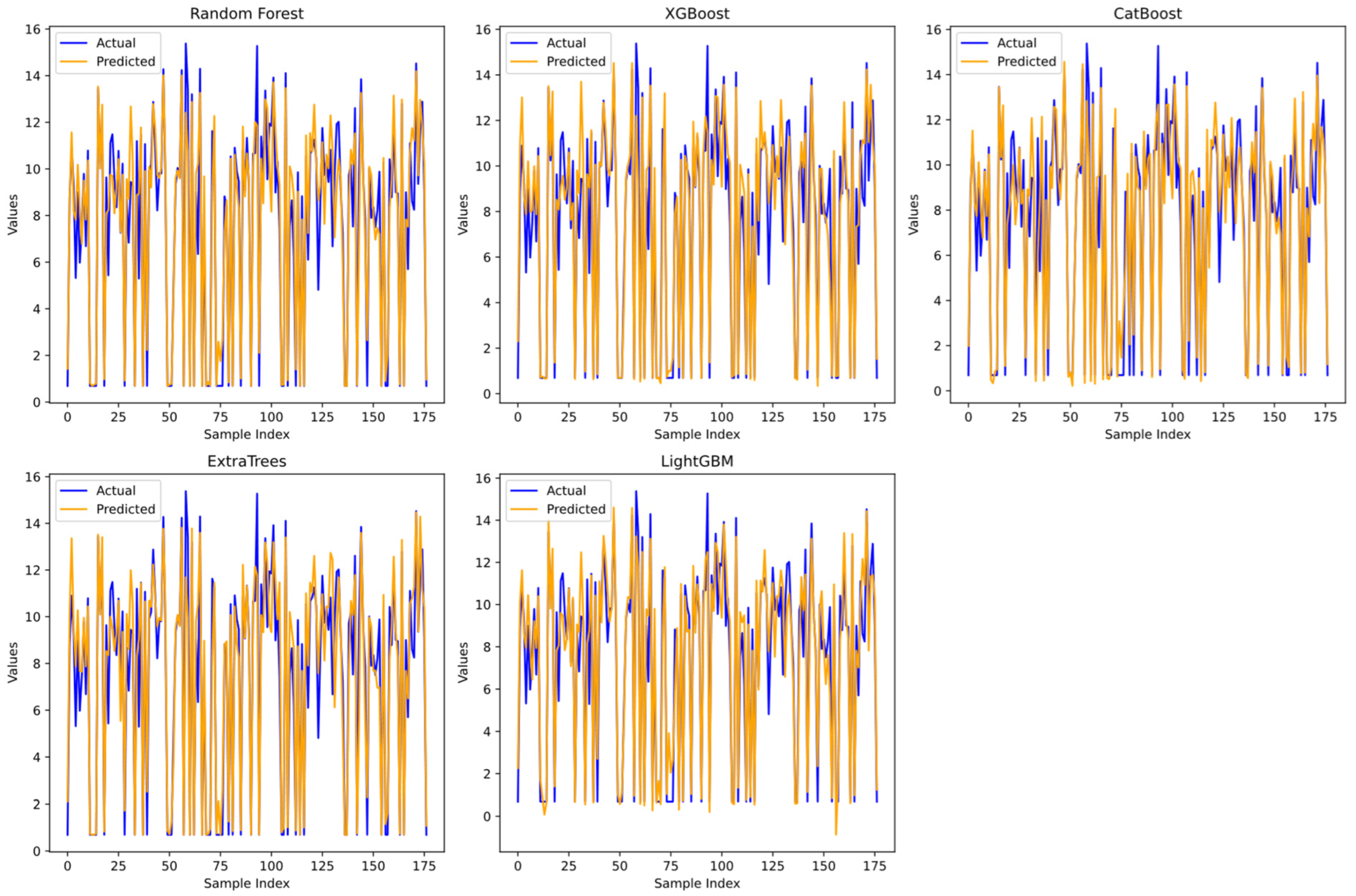 Coatings 15 00325 g018