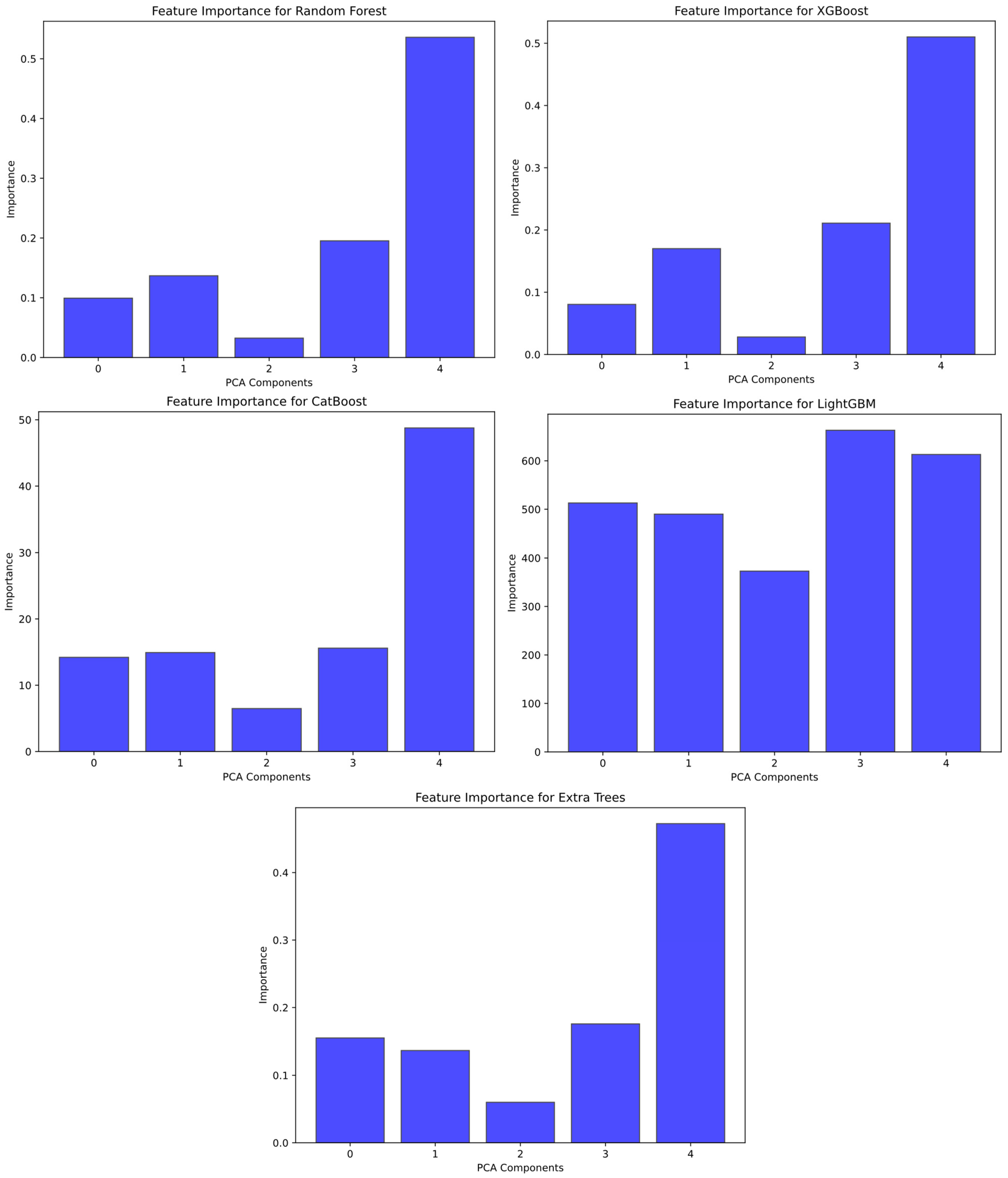 Coatings 15 00325 g020