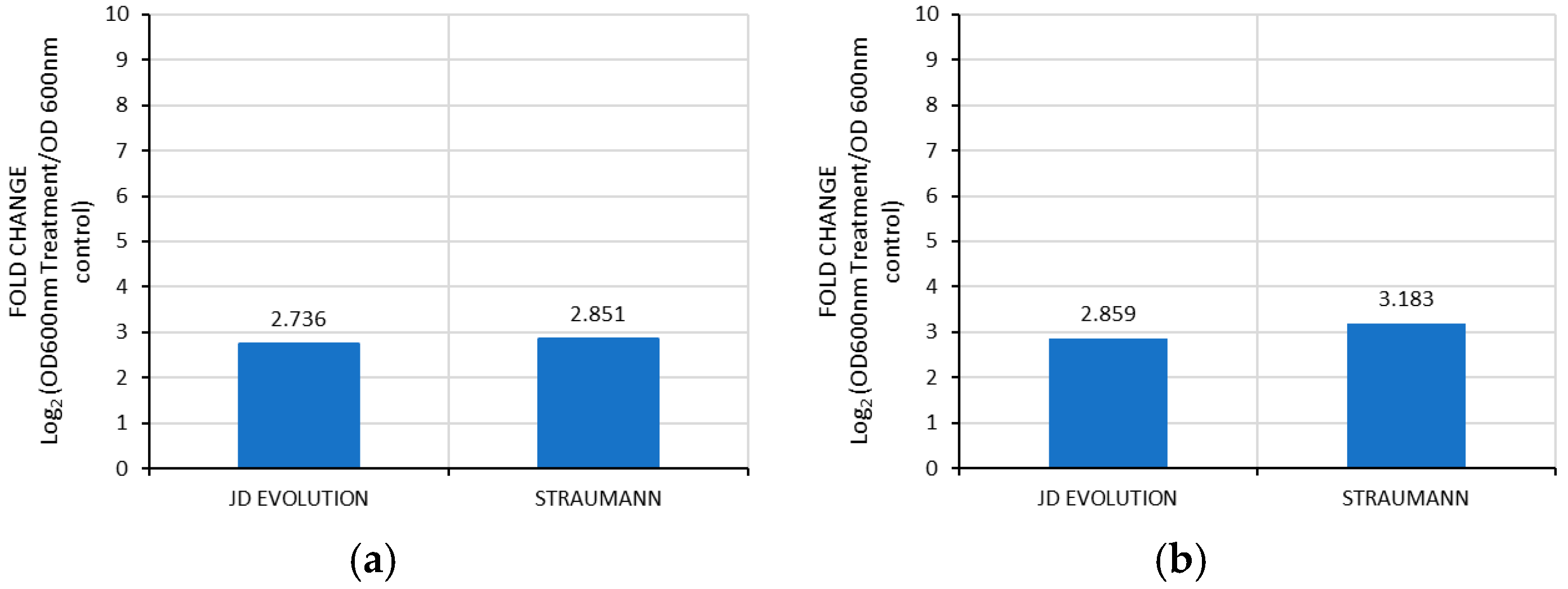 Coatings 15 00327 g004