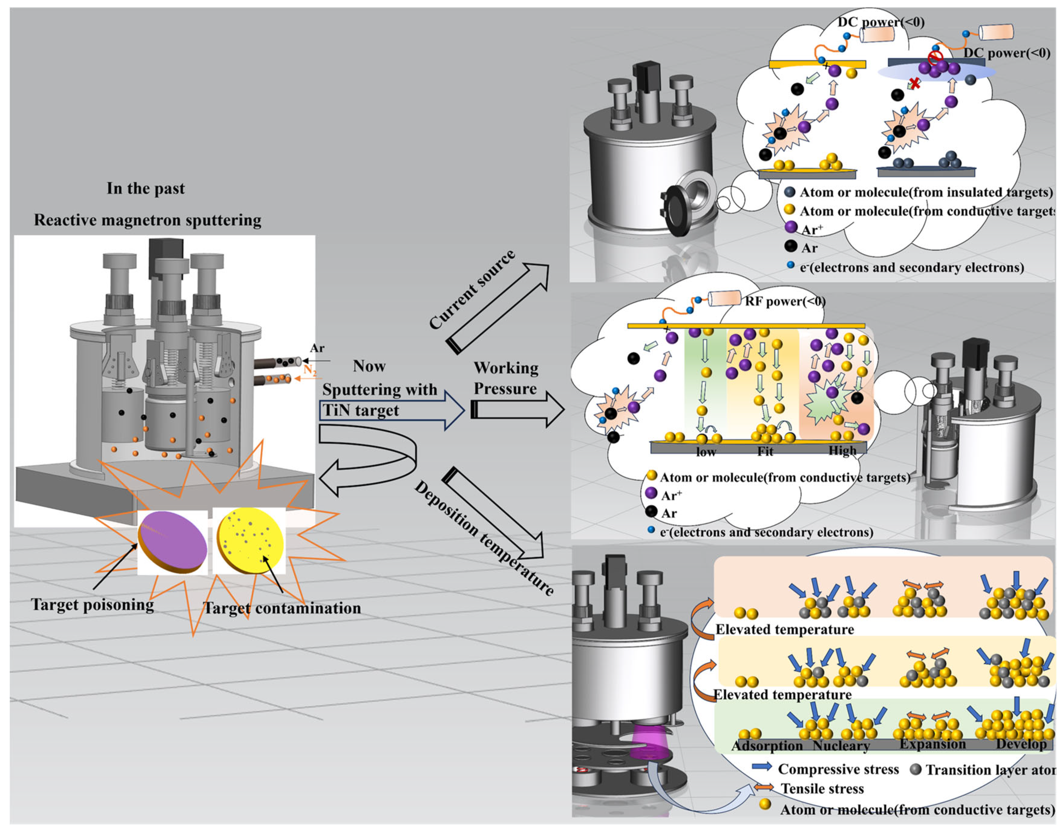 Coatings 15 00329 g001