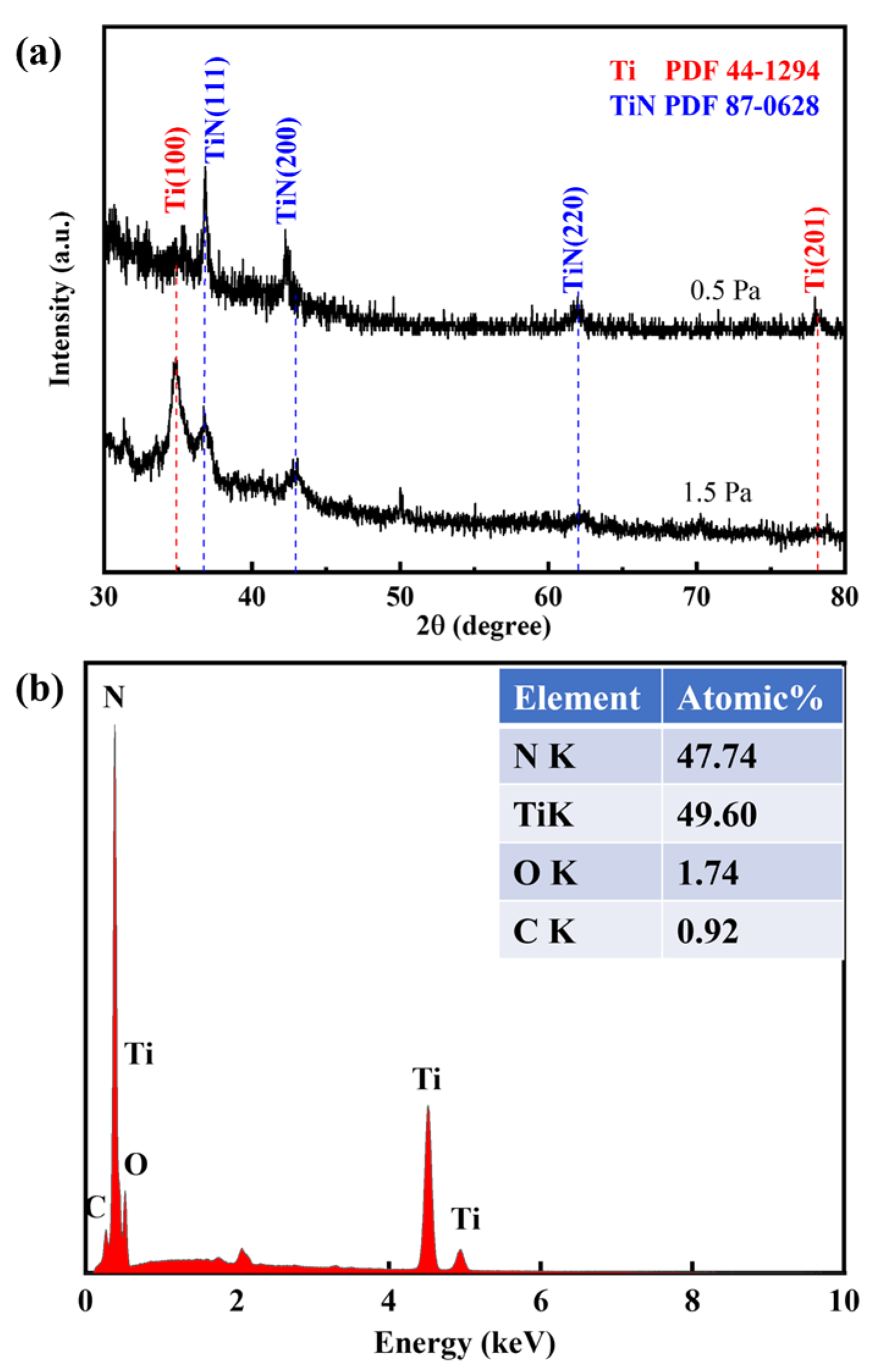 Coatings 15 00329 g004