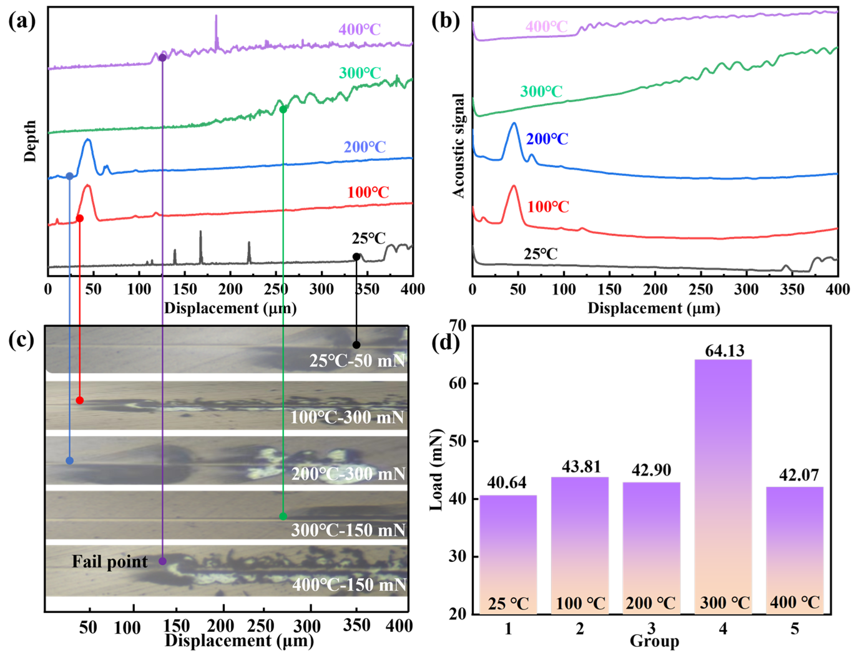Coatings 15 00329 g007