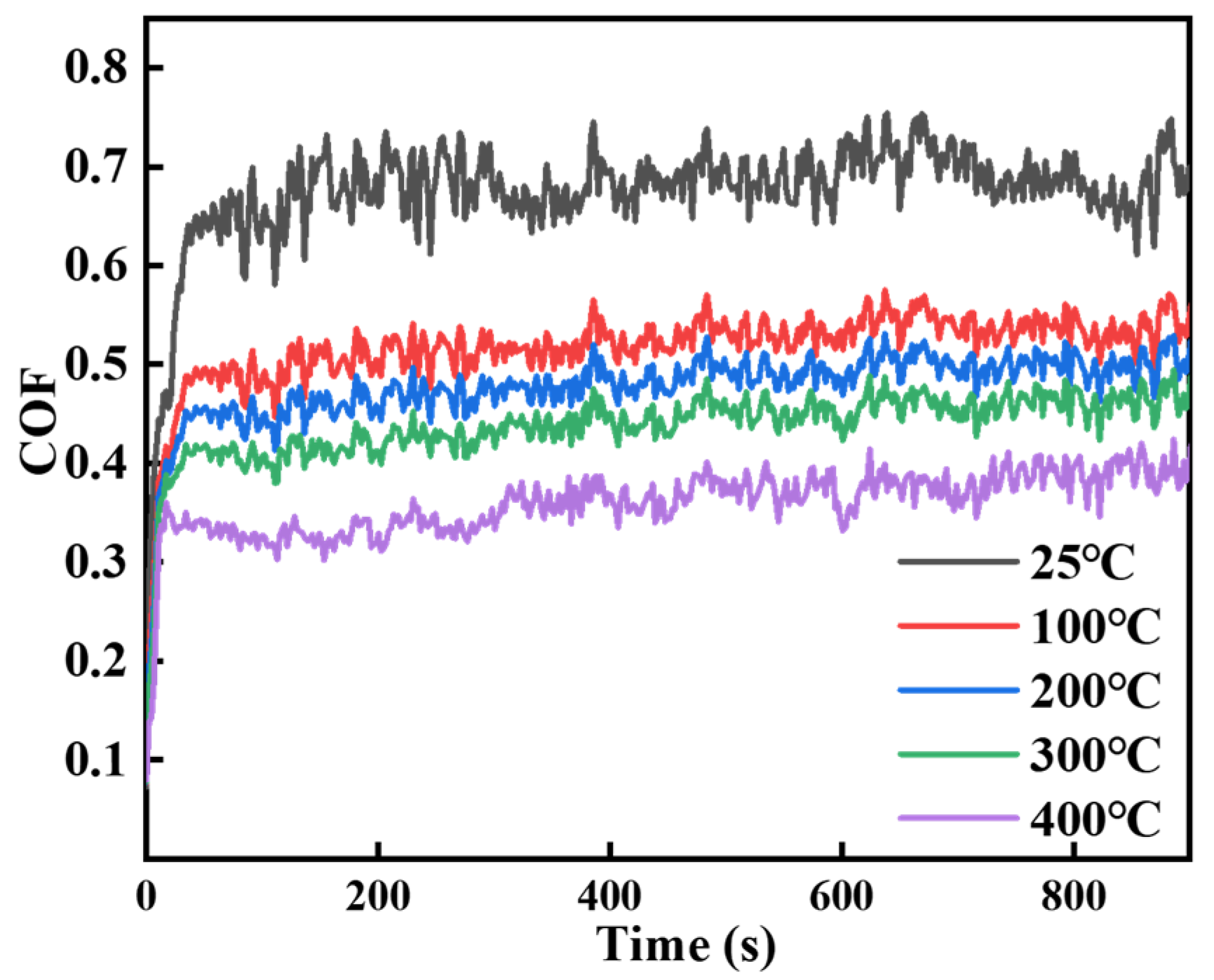 Coatings 15 00329 g008