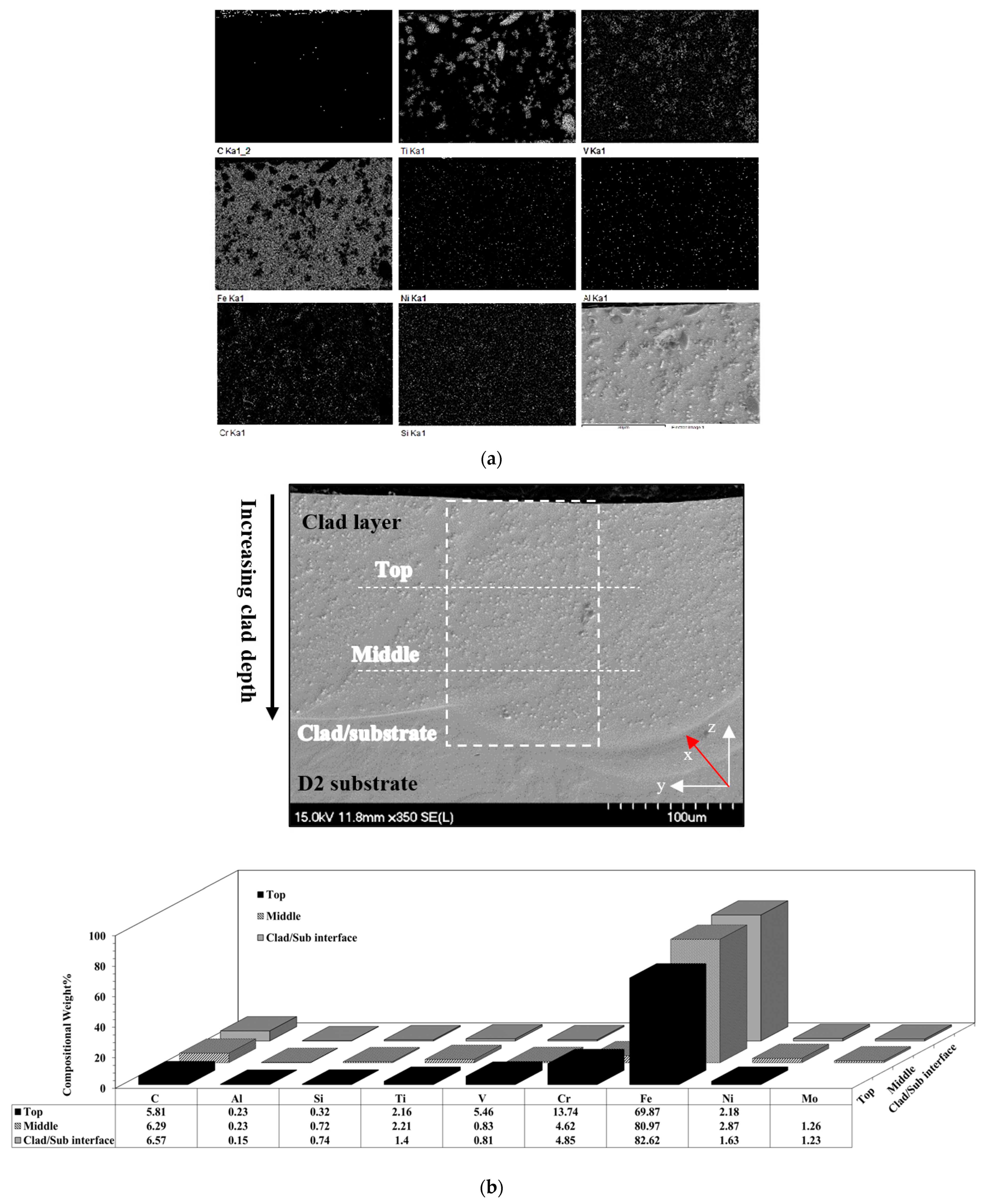 Coatings 15 00330 g009