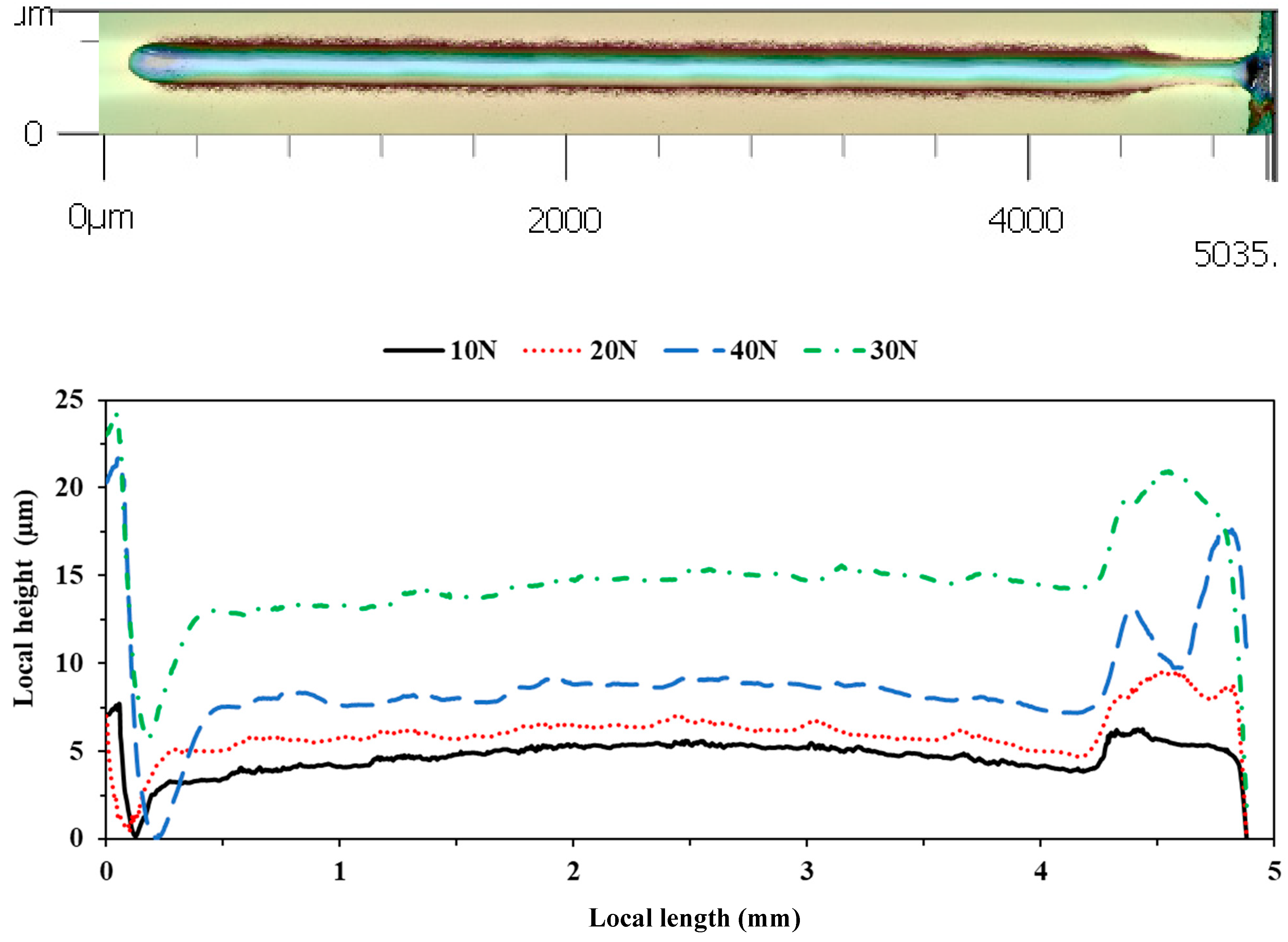 Coatings 15 00330 g020