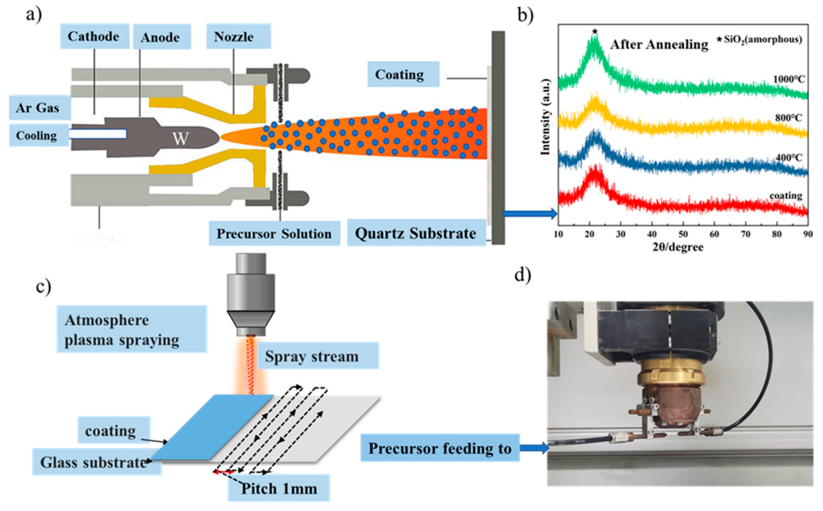 Coatings 15 00331 g001