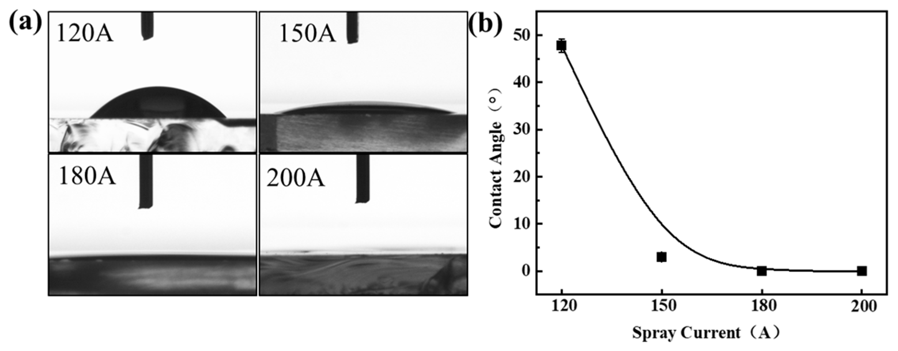 Coatings 15 00331 g005