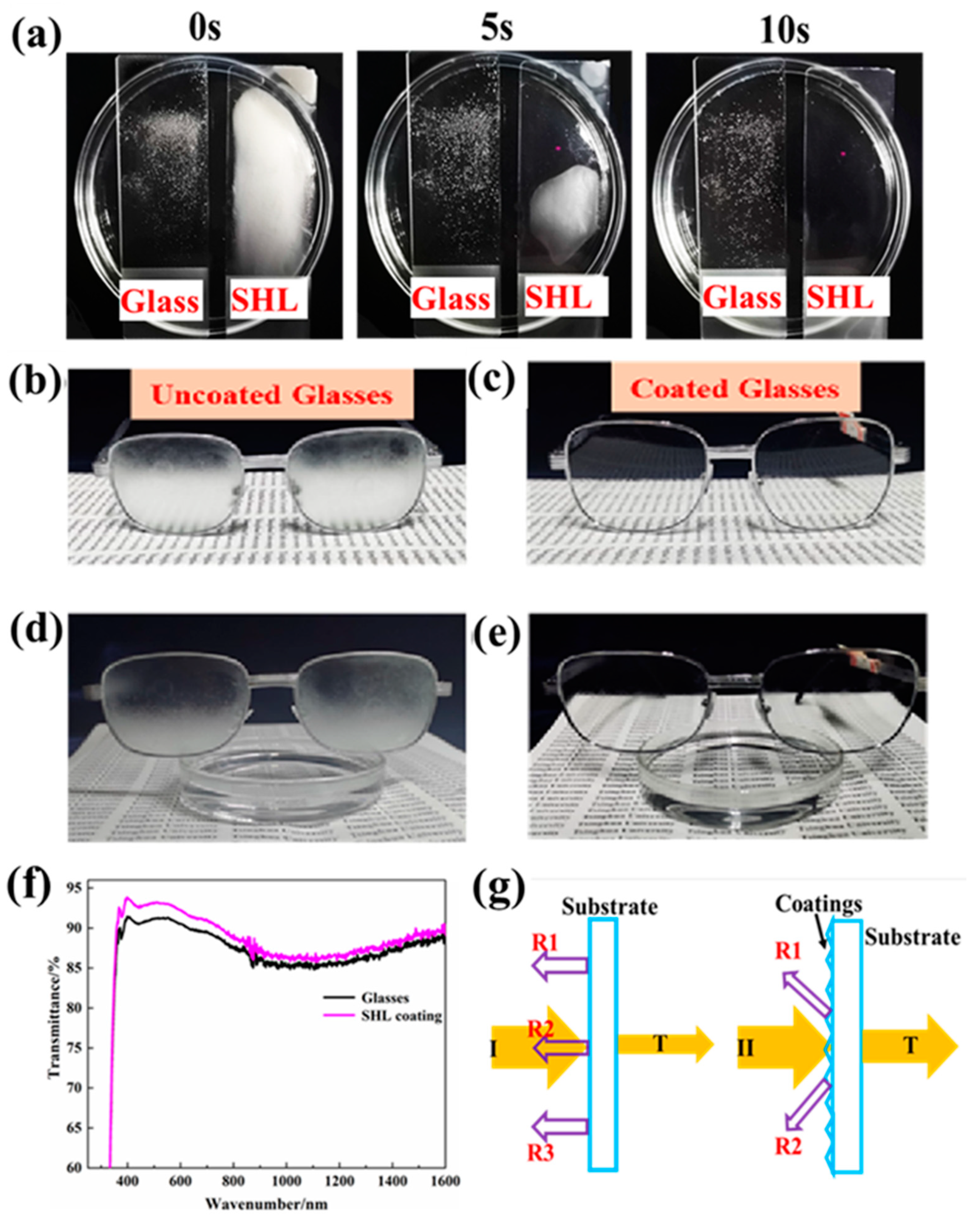Coatings 15 00331 g008