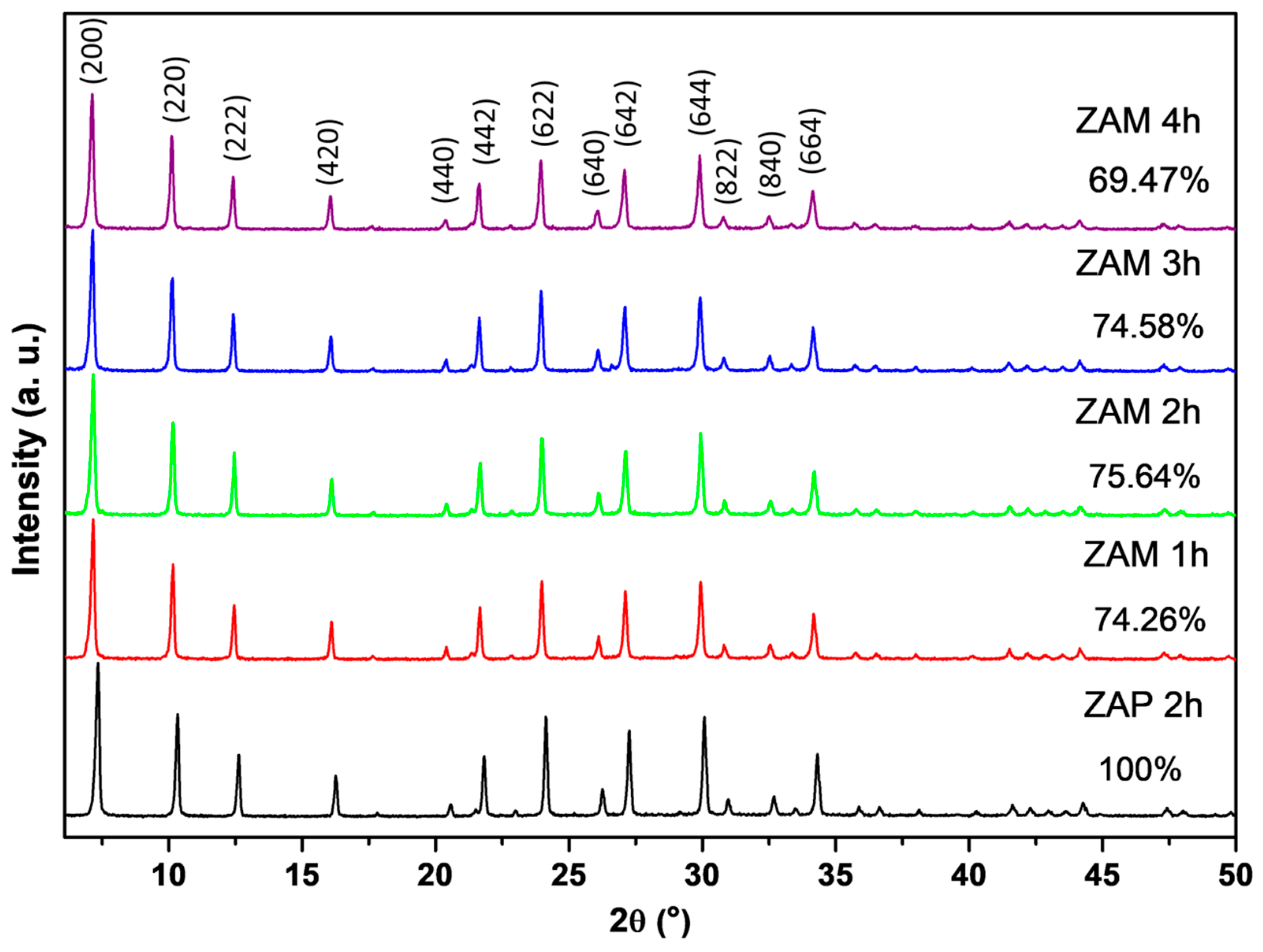 Coatings 15 00334 g002