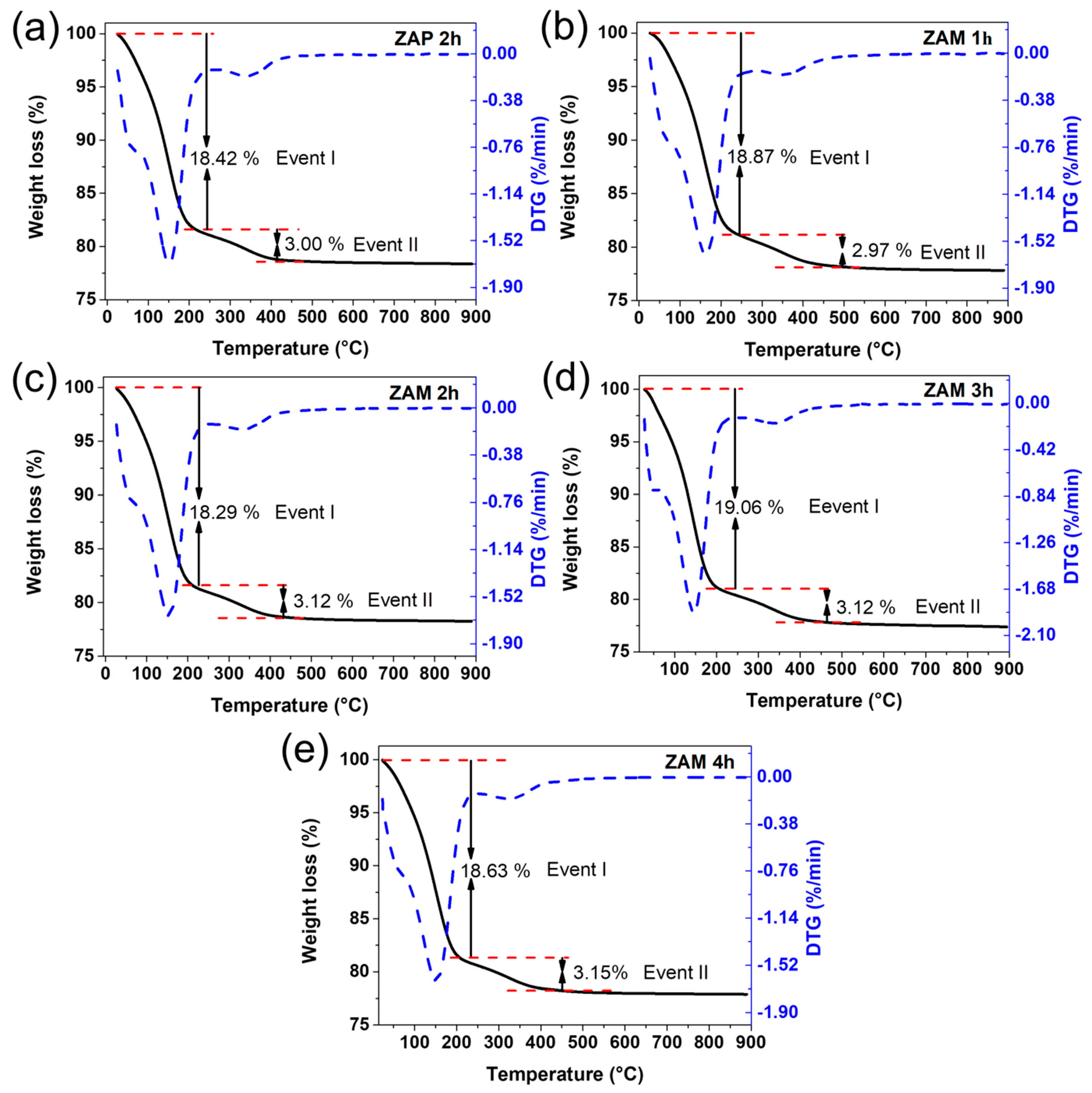 Coatings 15 00334 g005