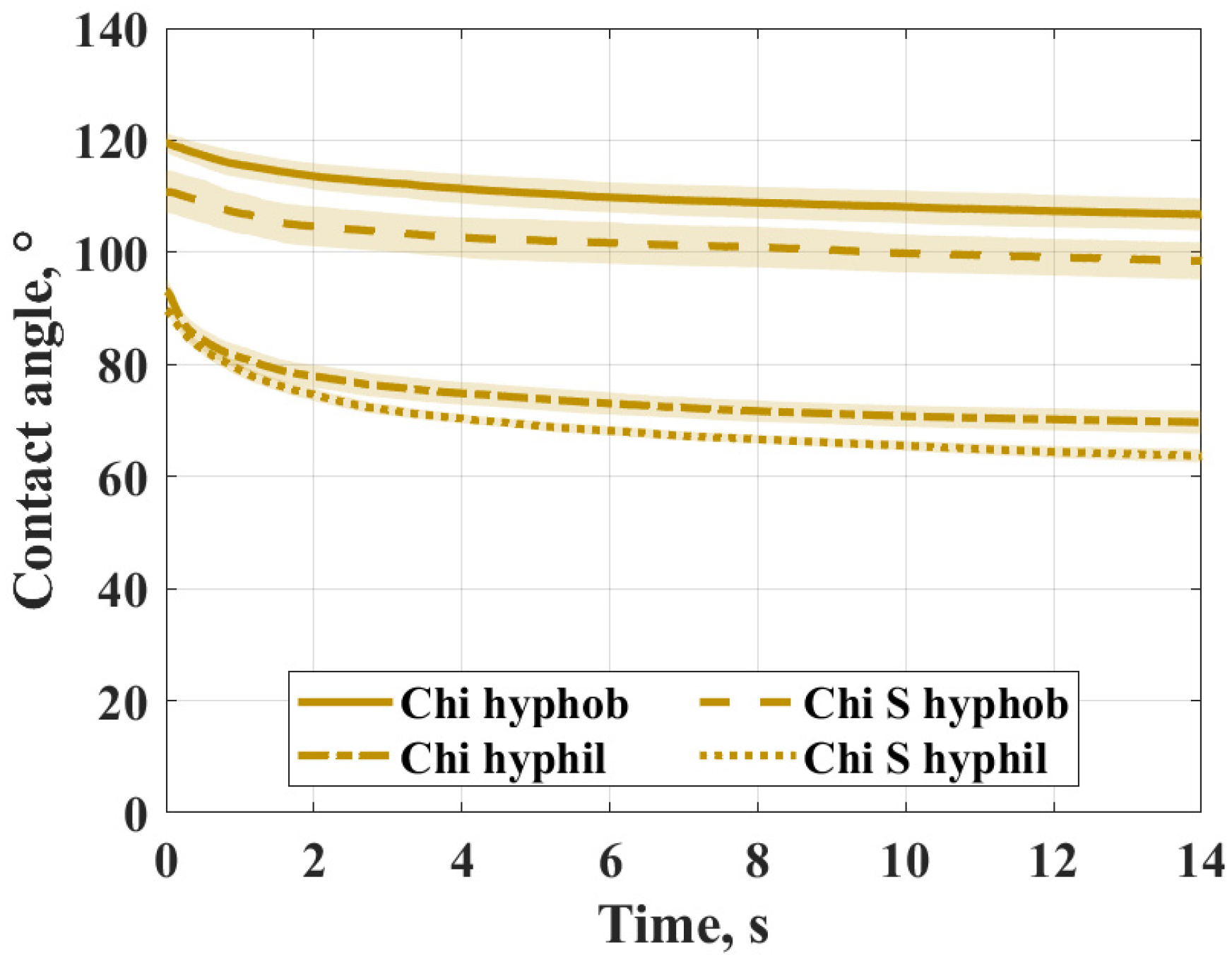 Coatings 15 00335 g004