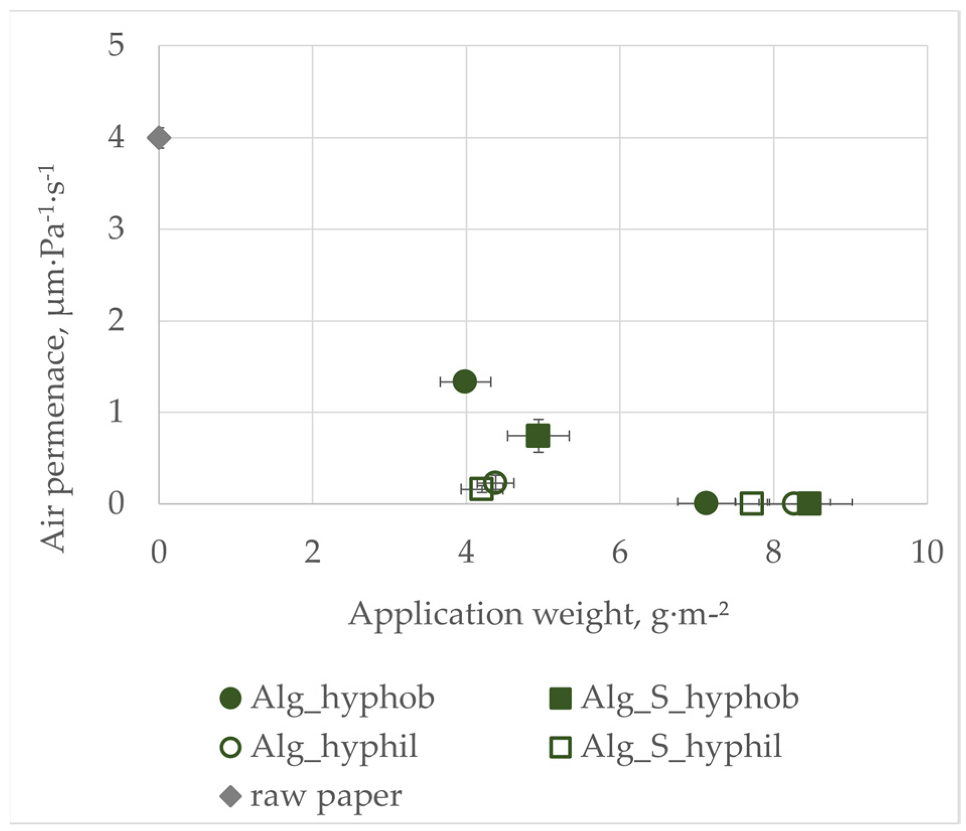Coatings 15 00335 g005