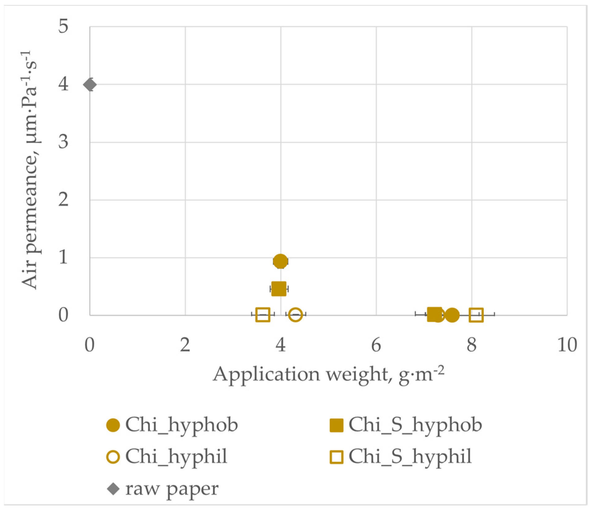 Coatings 15 00335 g006