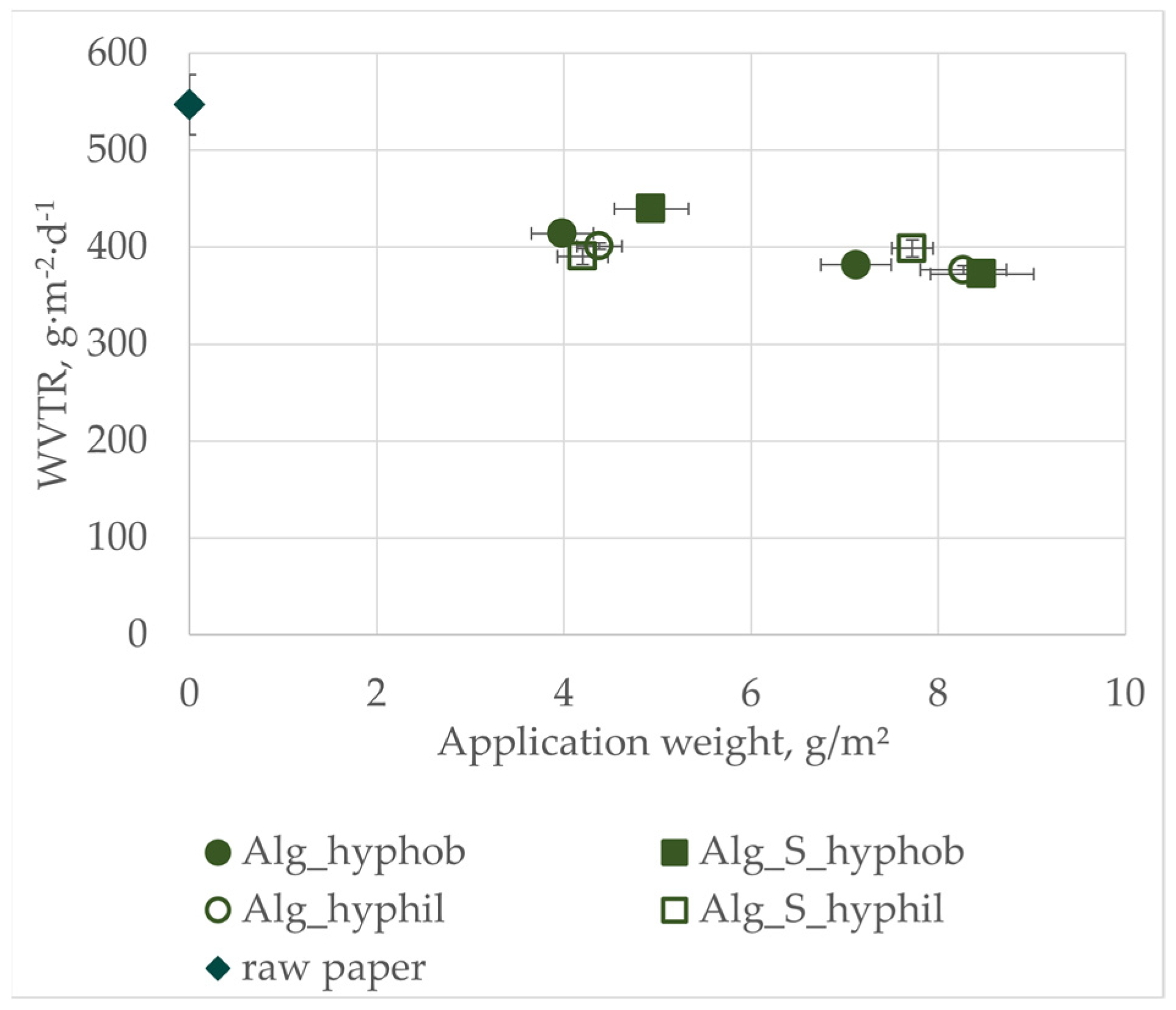 Coatings 15 00335 g009