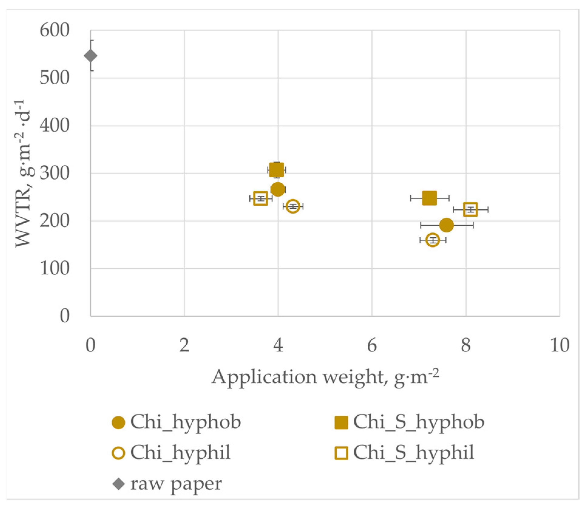 Coatings 15 00335 g010