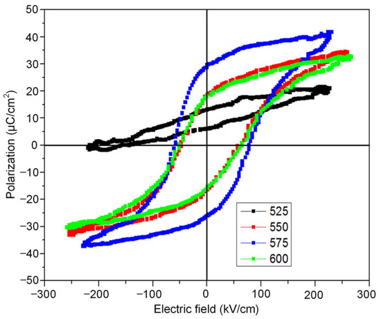Enhancement of (100) Orientation and Dielectricity in PZT