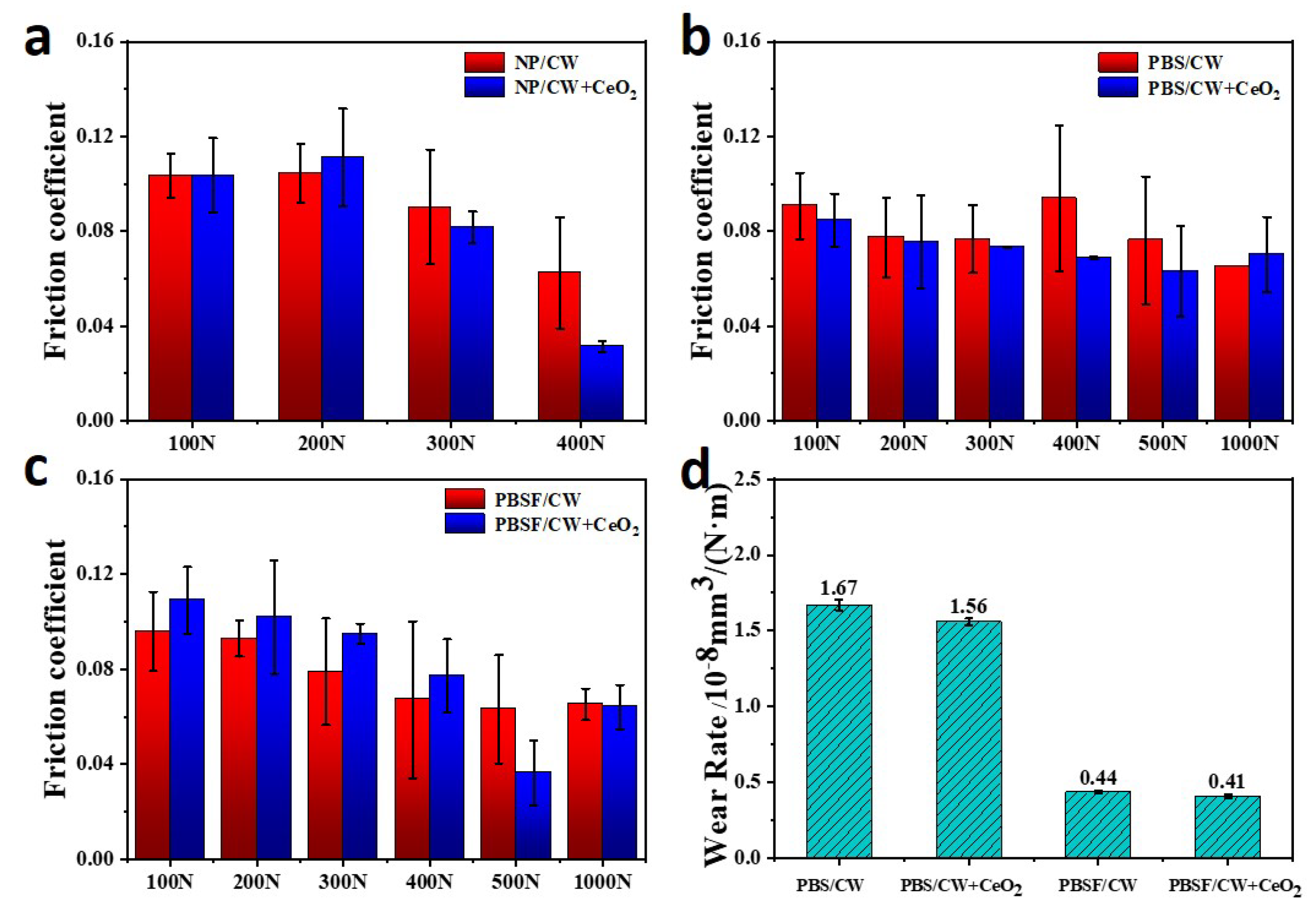 Coatings 15 00338 g004