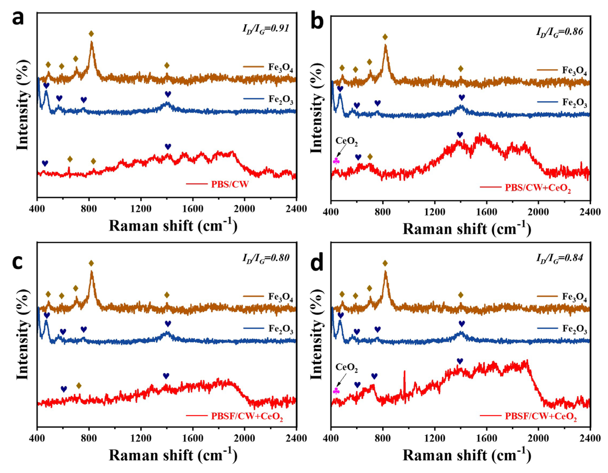 Coatings 15 00338 g009